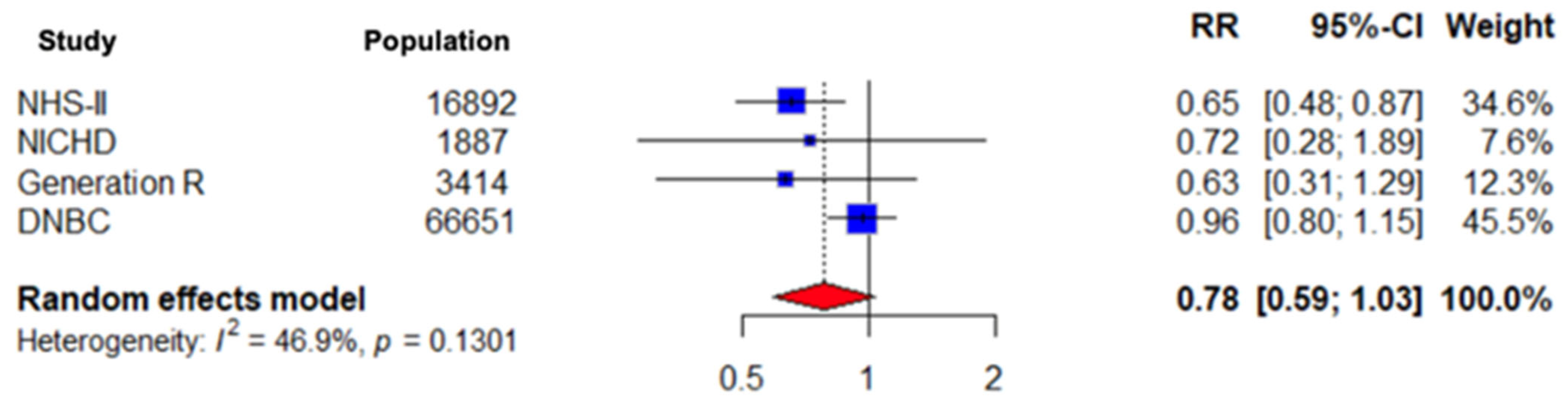 Nutrients 18 00268 g006 Nutrients 18 00268 g006