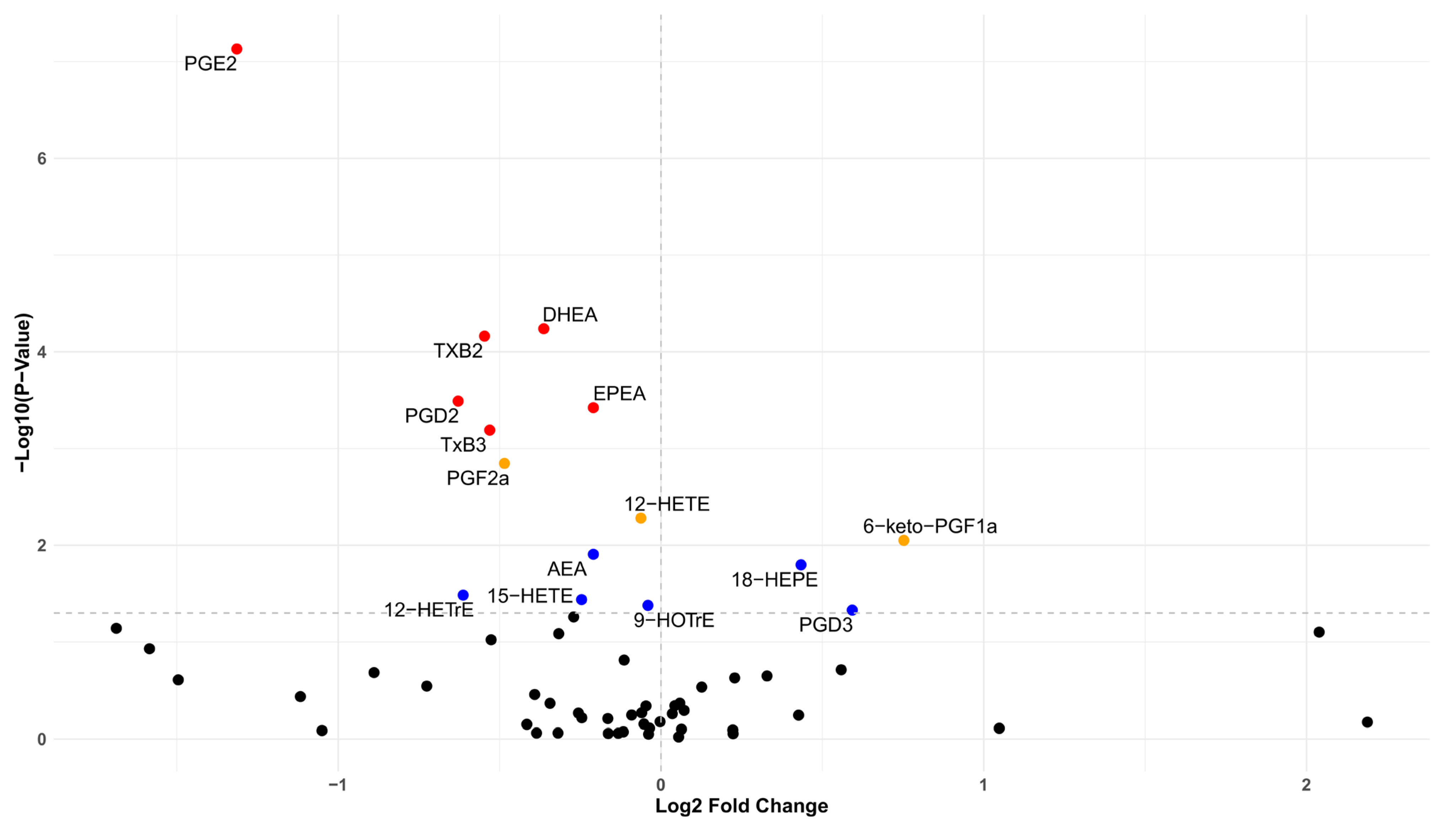 Nutrients 18 00280 g002