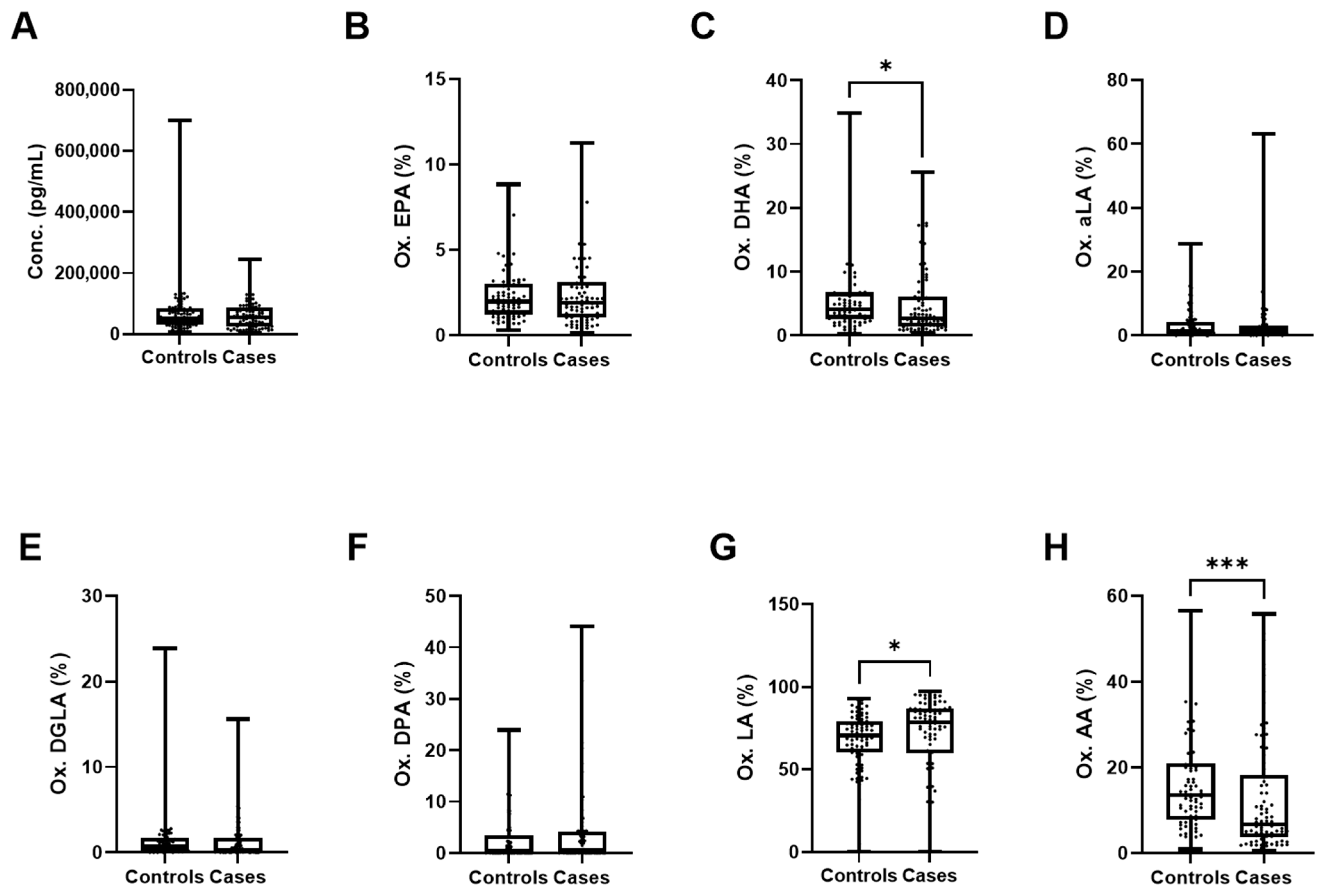 Nutrients 18 00280 g004