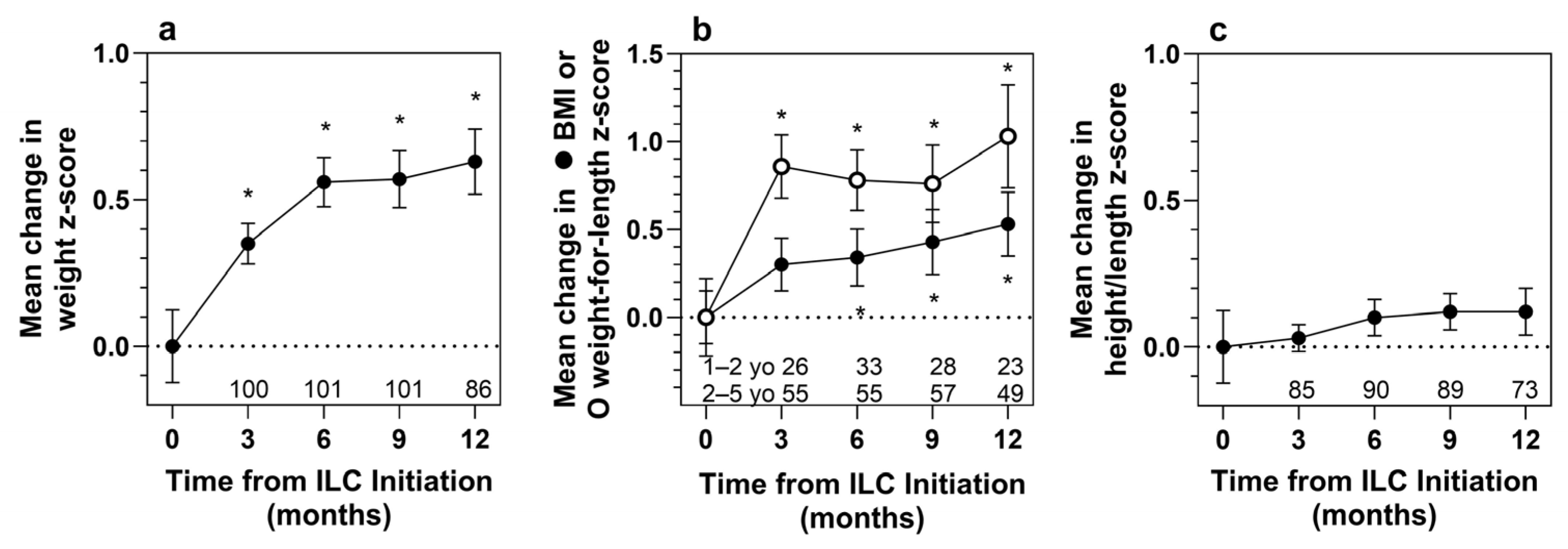 Nutrients 18 00287 g002