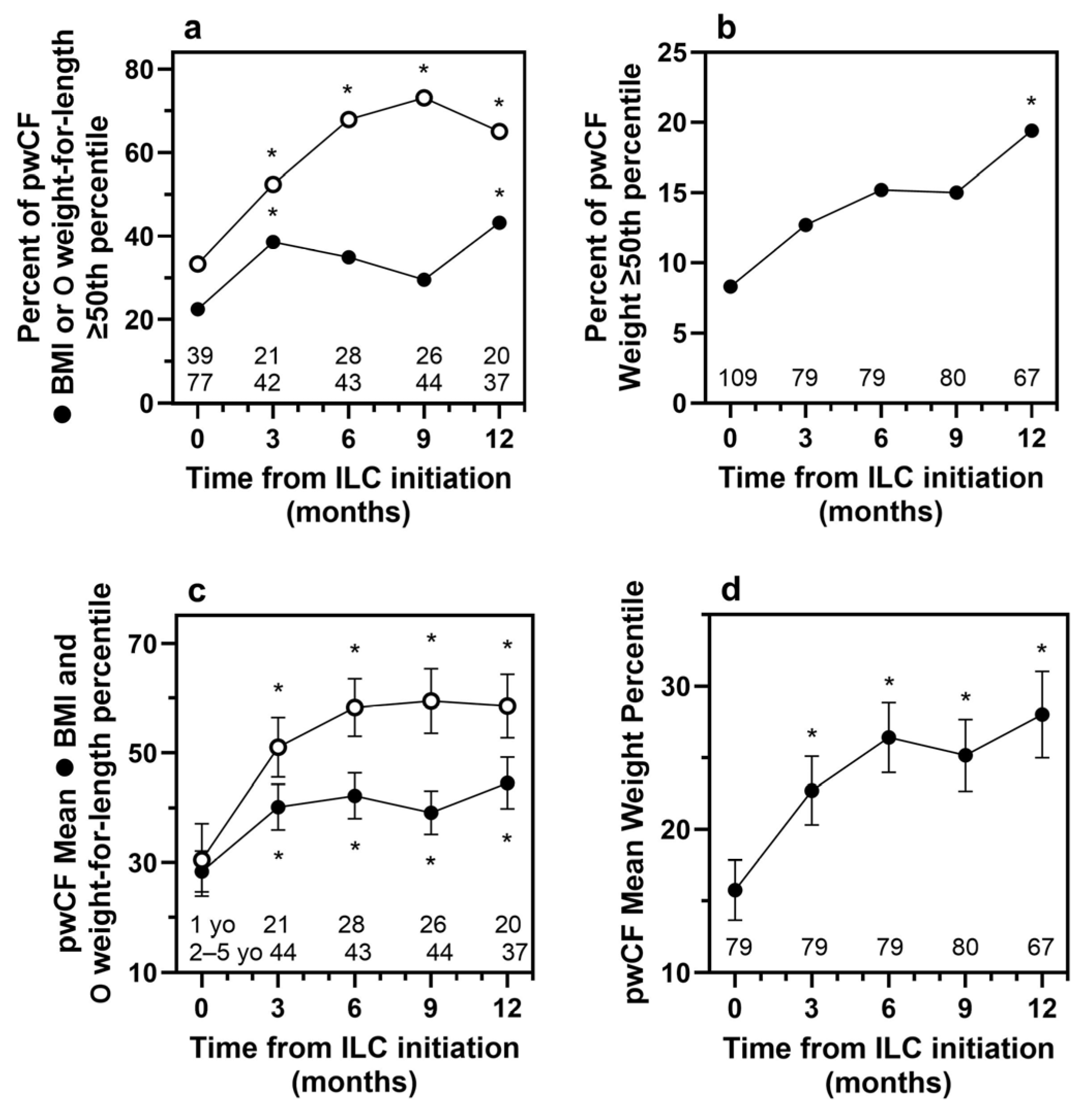 Nutrients 18 00287 g003