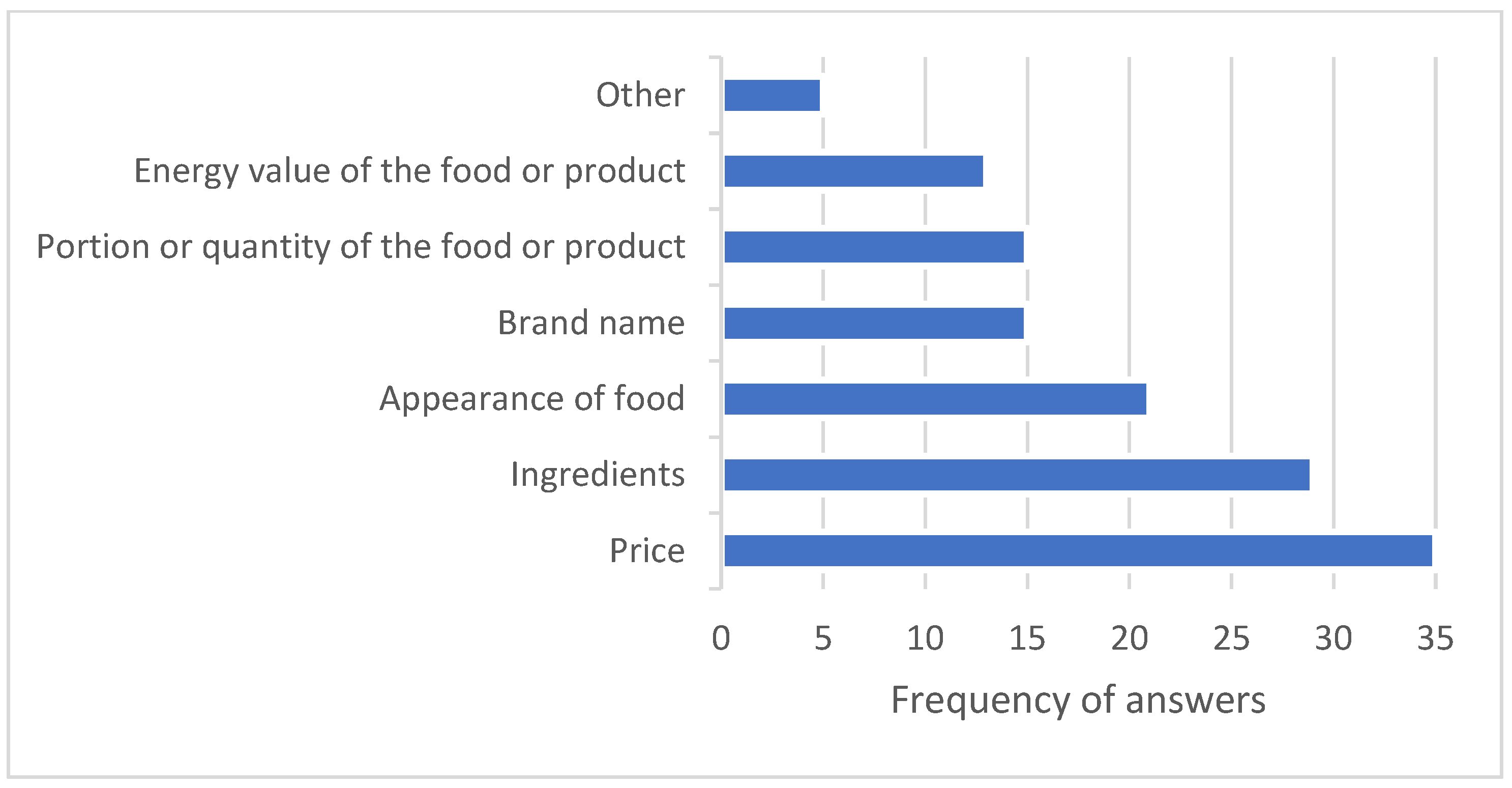 Nutrients 18 00293 g007