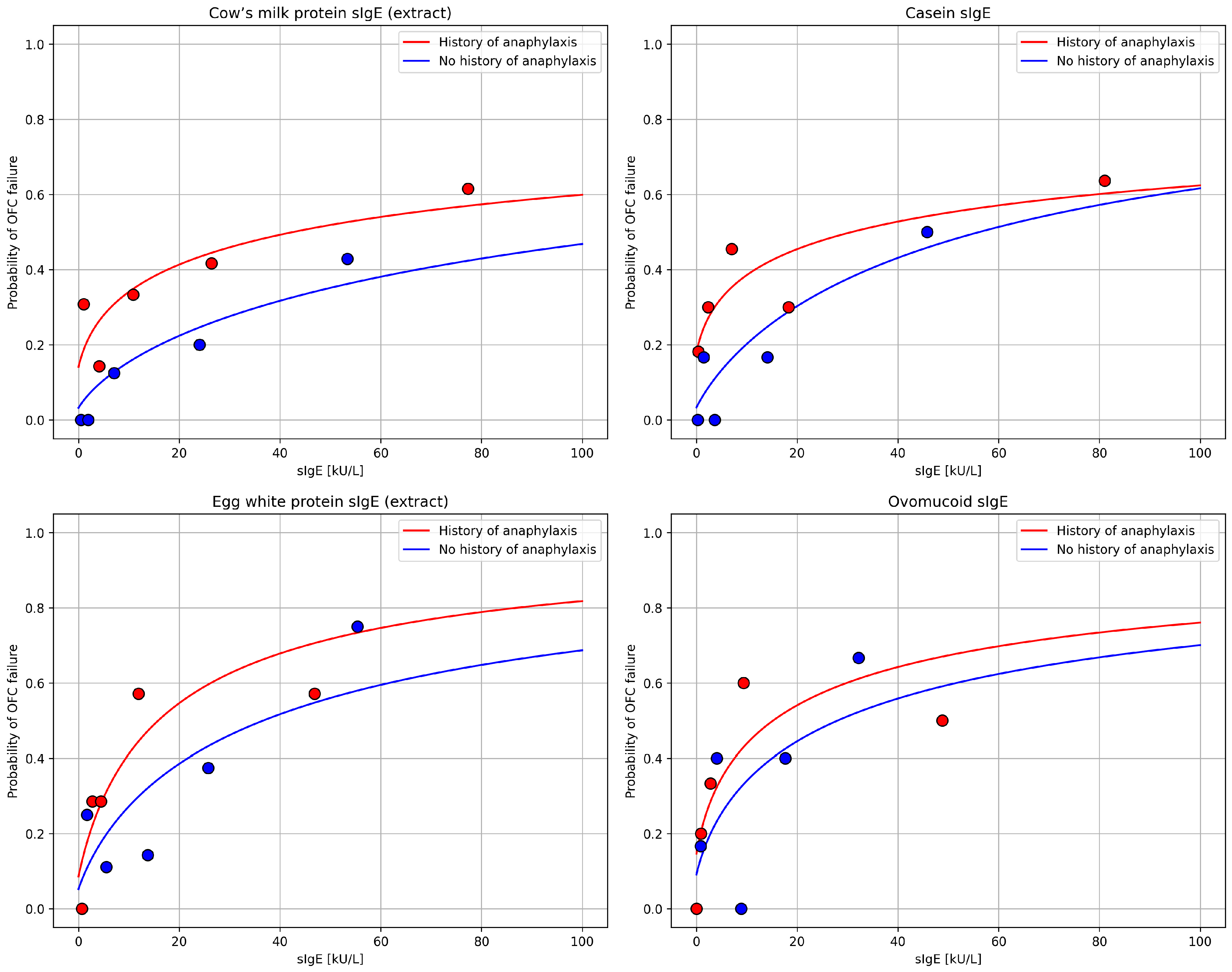 Nutrients 18 00302 g001