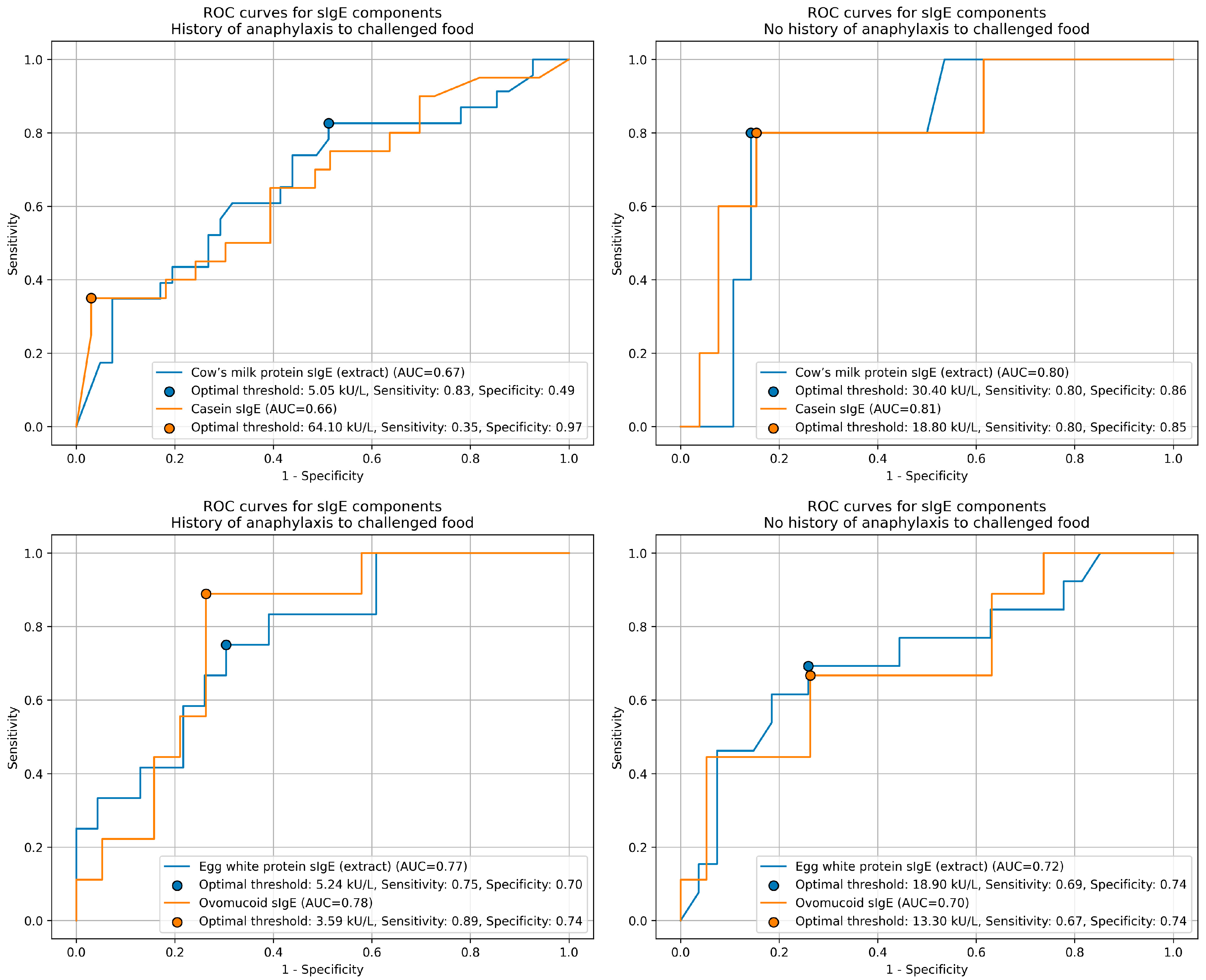 Nutrients 18 00302 g002
