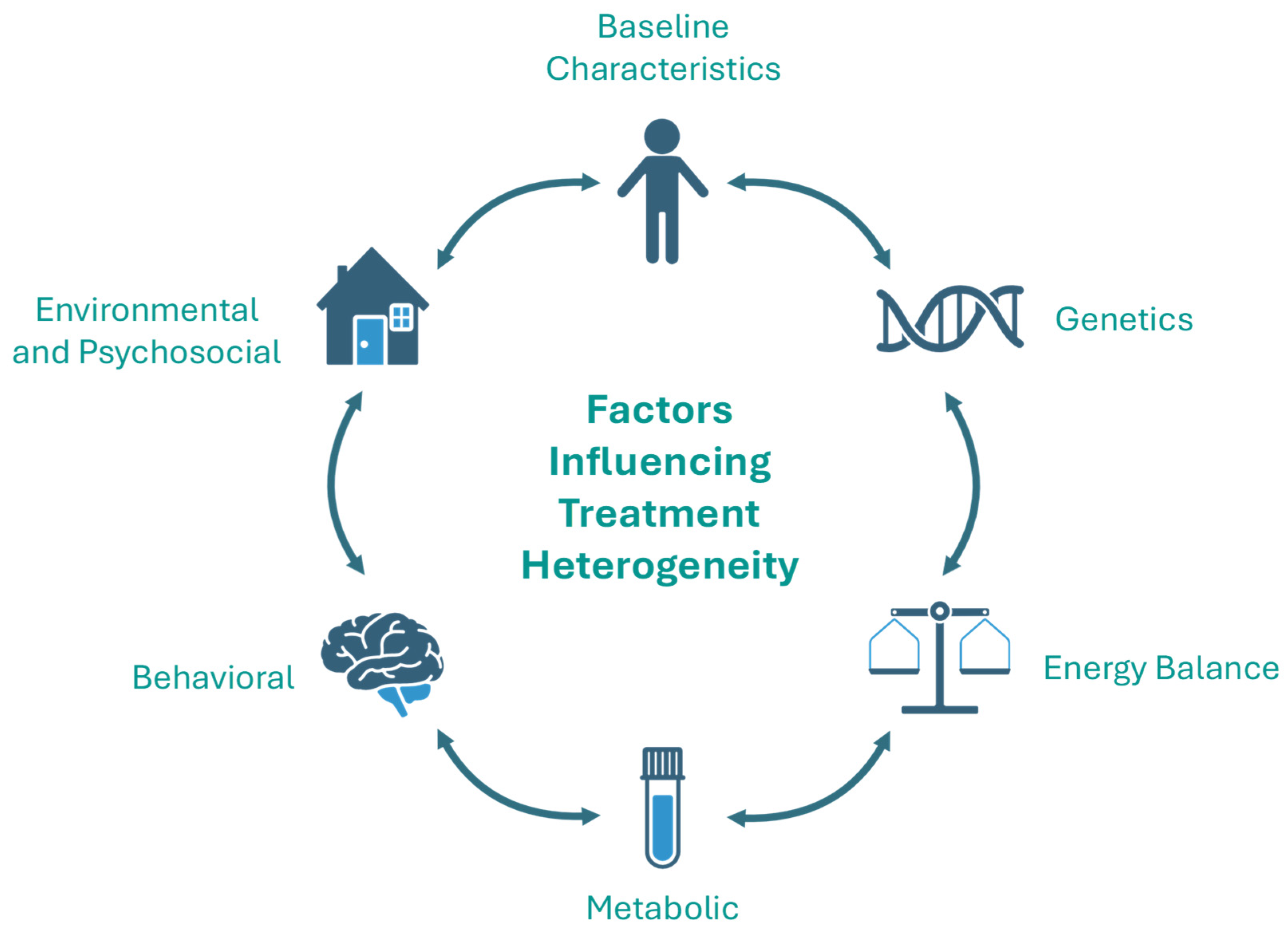 Nutrients 18 00303 g001