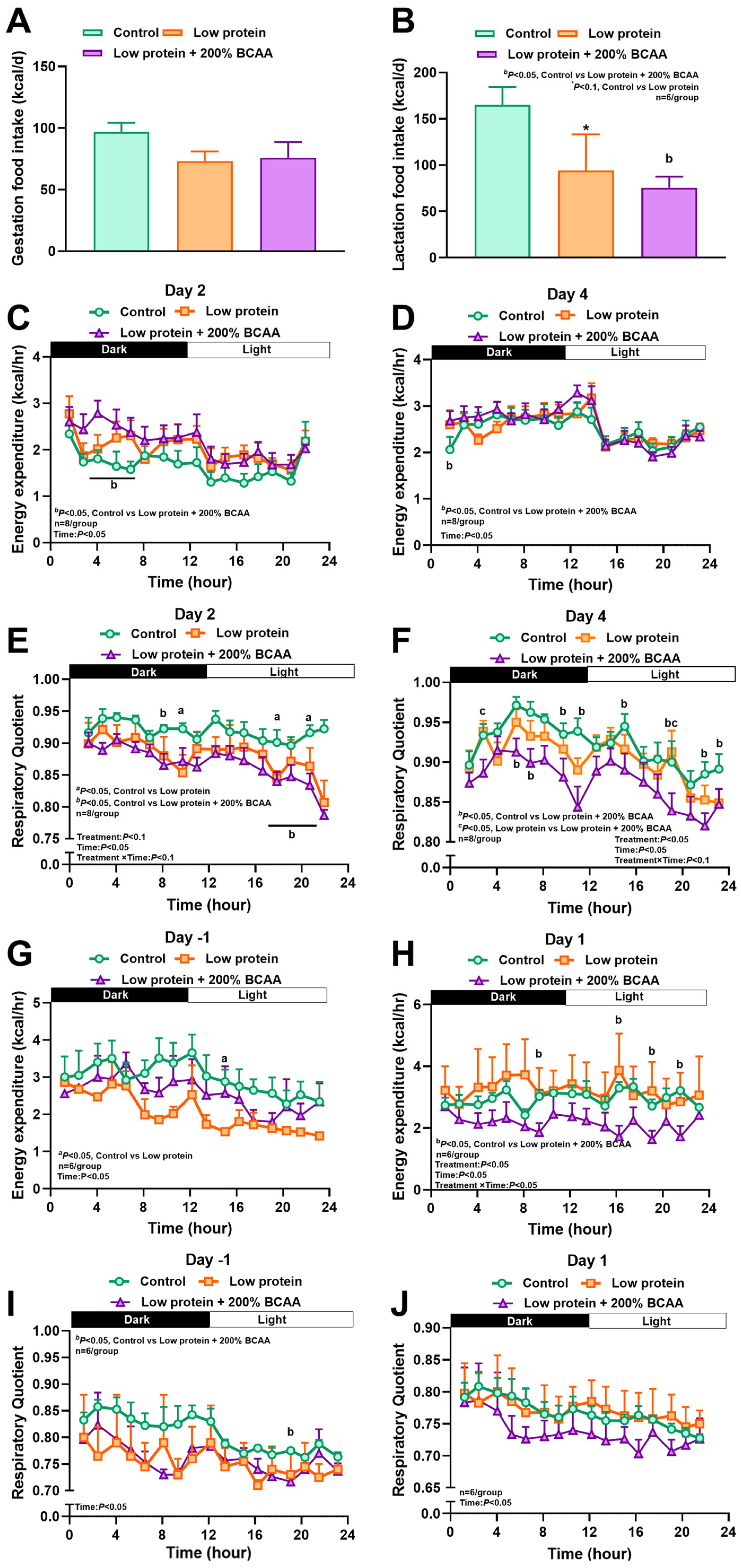 Nutrients 18 00322 g003