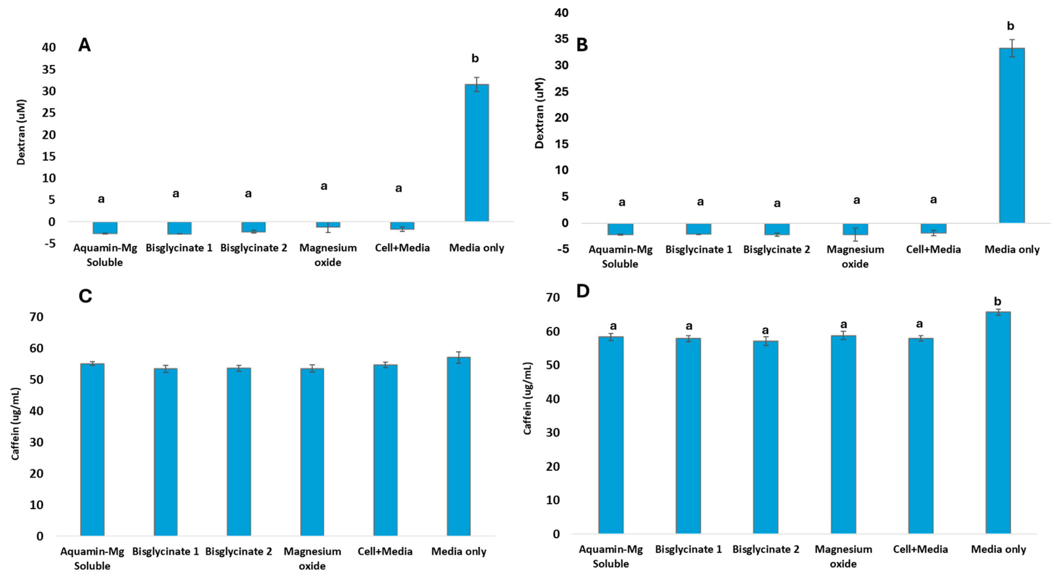 Nutrients 18 00324 g002