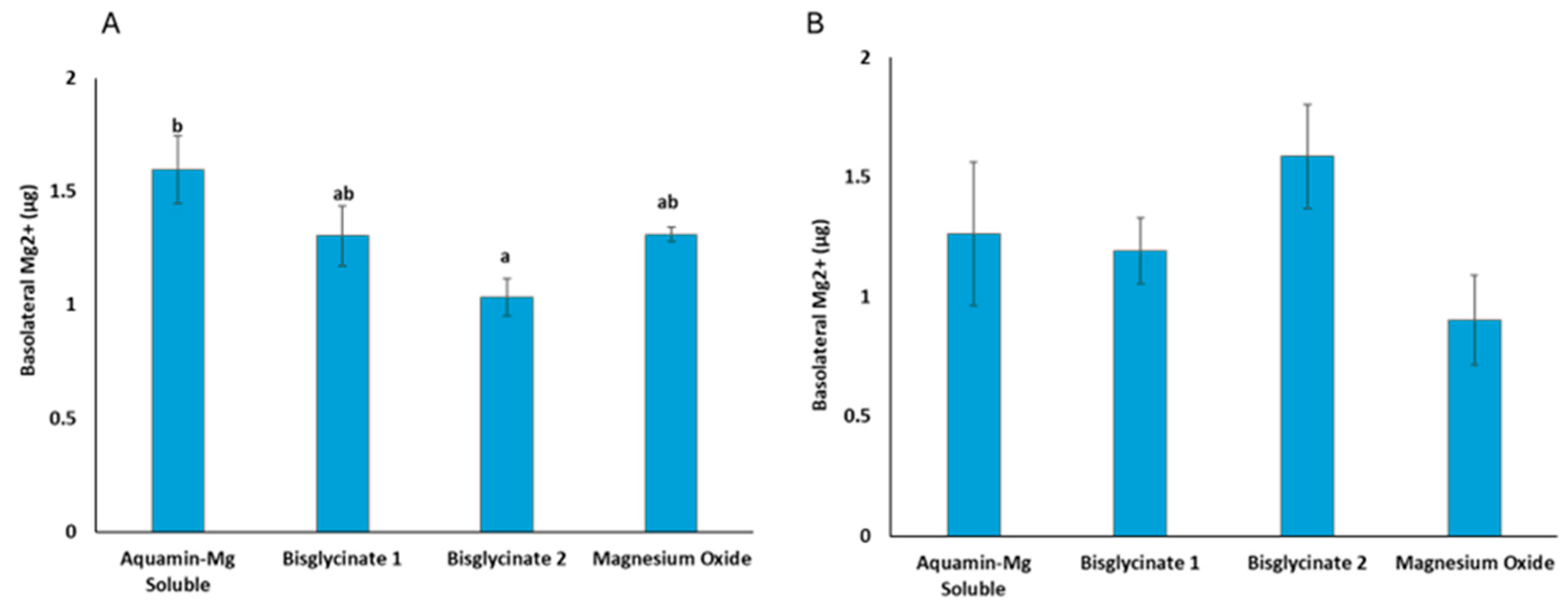 Nutrients 18 00324 g003
