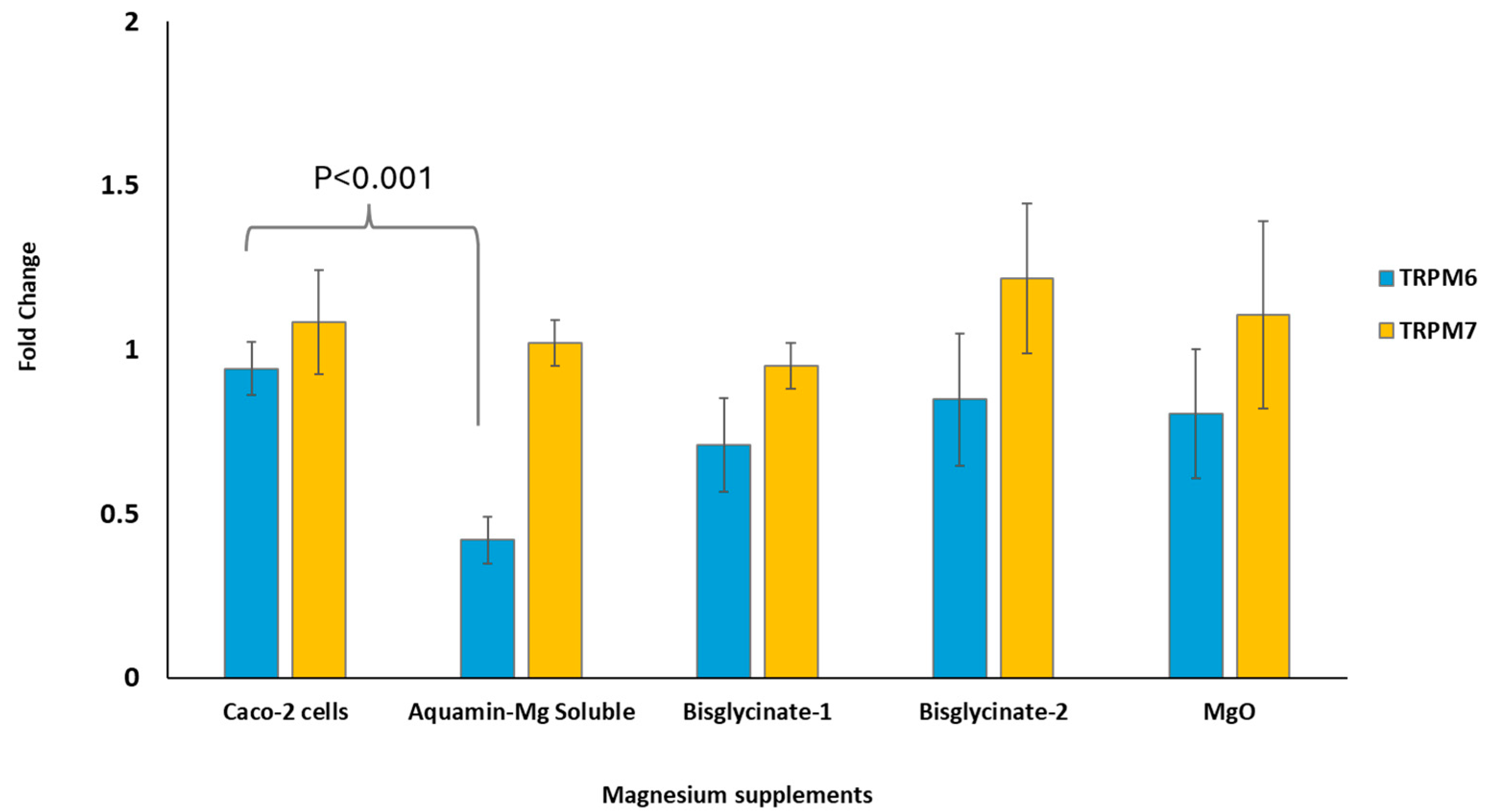 Nutrients 18 00324 g004