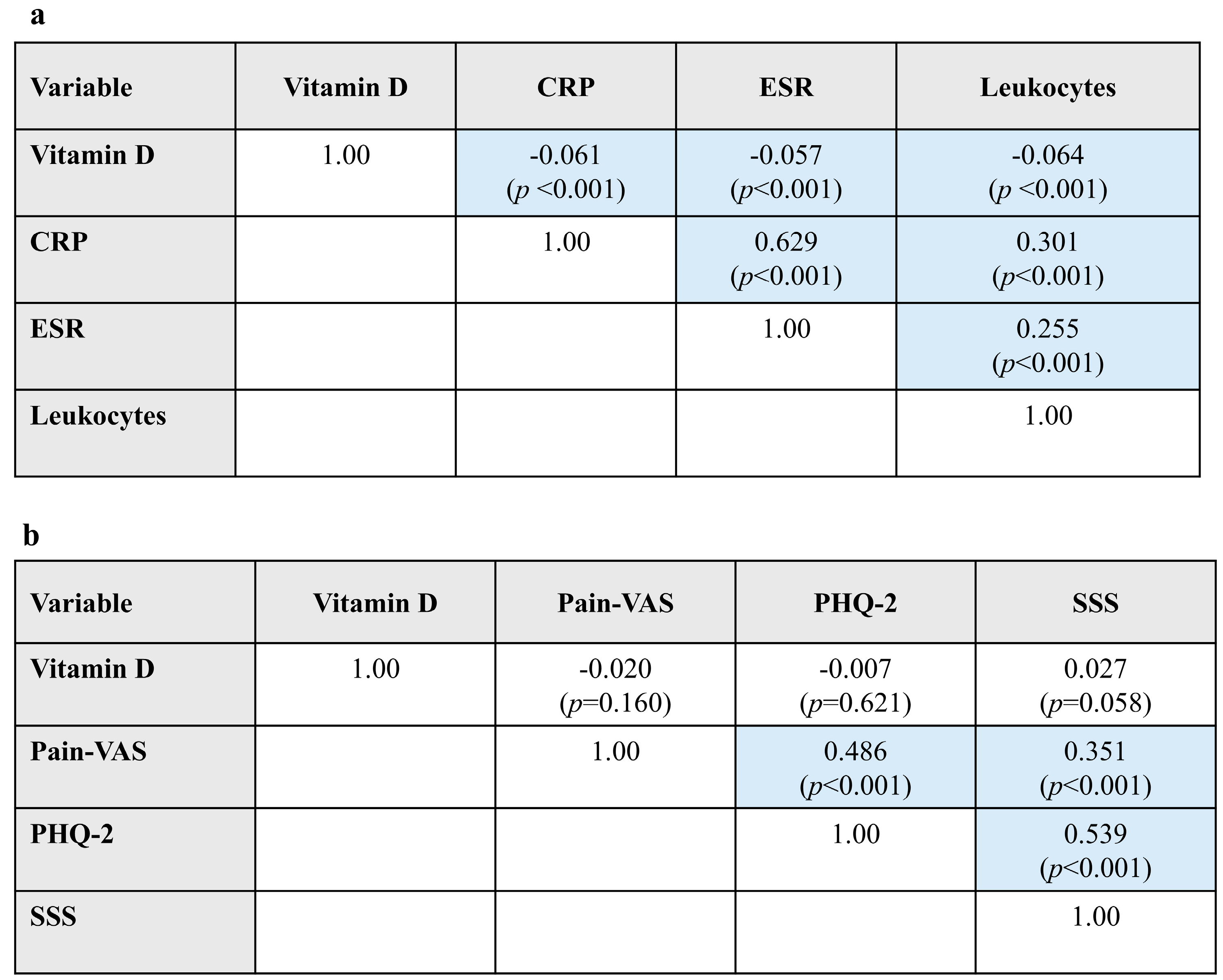 Nutrients 18 00326 g002