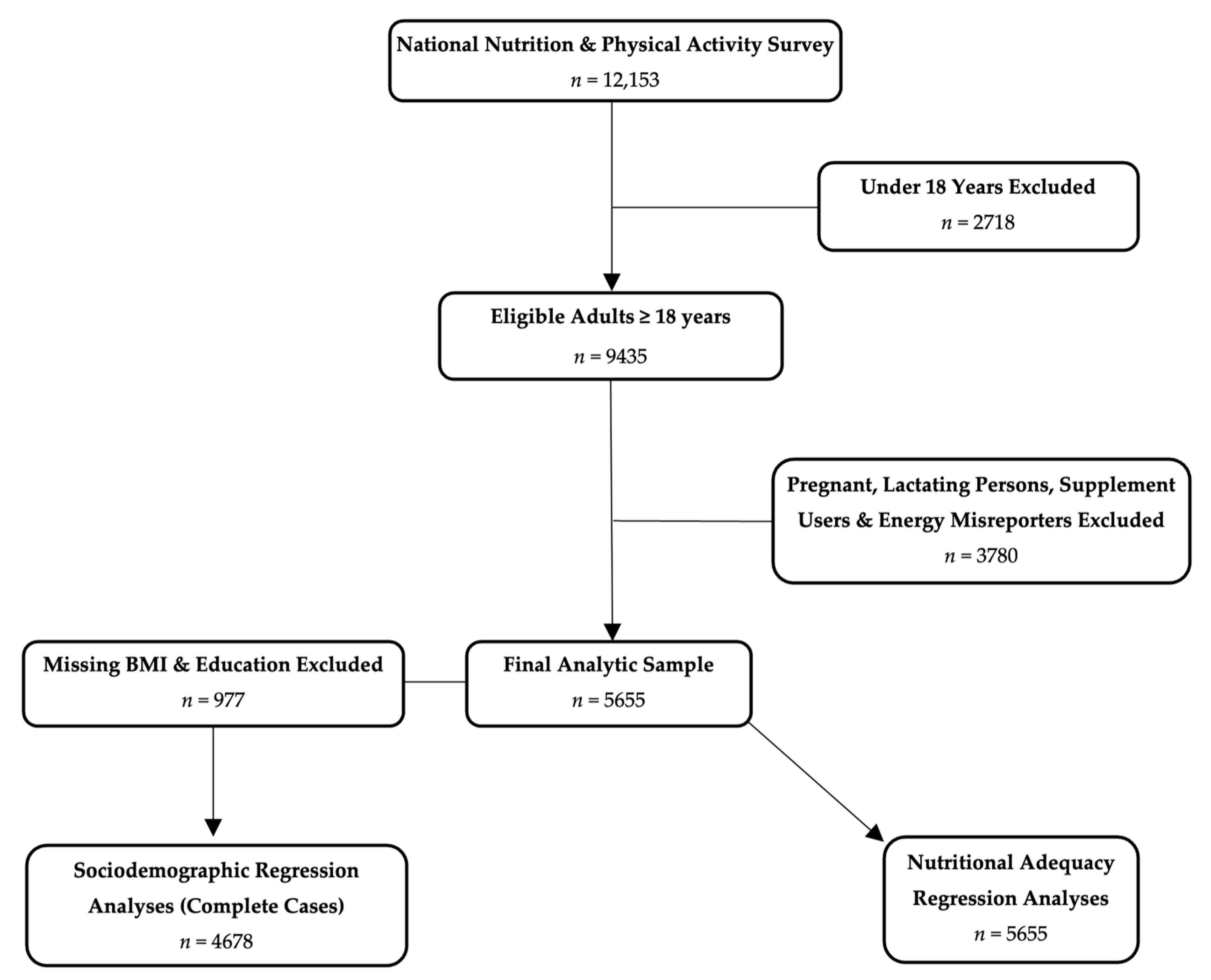 Nutrients 18 00340 g001