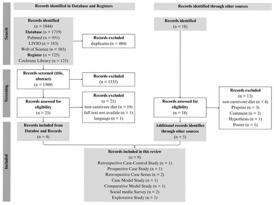 l carnitine carnivore diet Carnivore Diet: A Scoping Review of the Current Evidence, Potential  Benefits and Risks