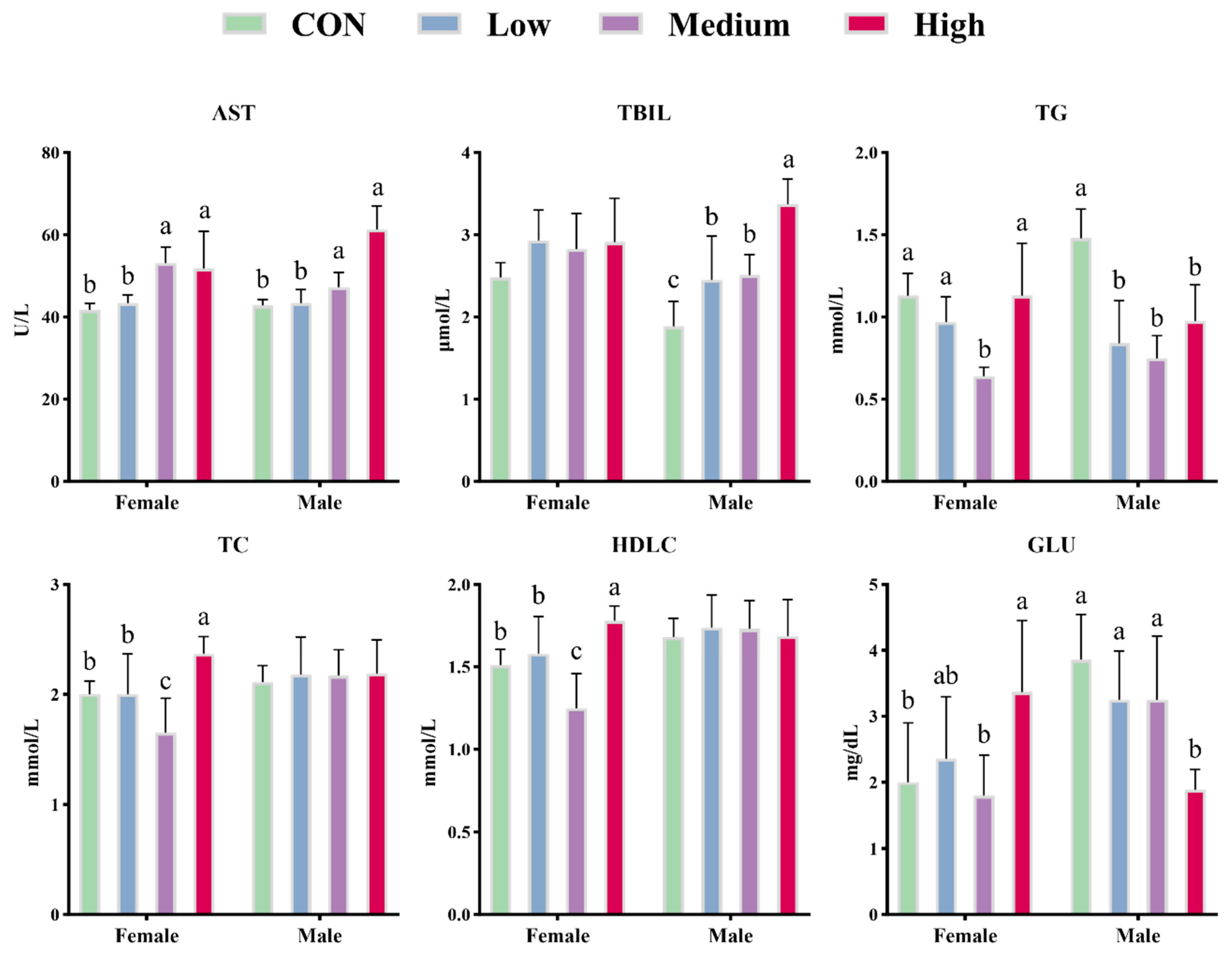 Nutrients 18 00351 g002