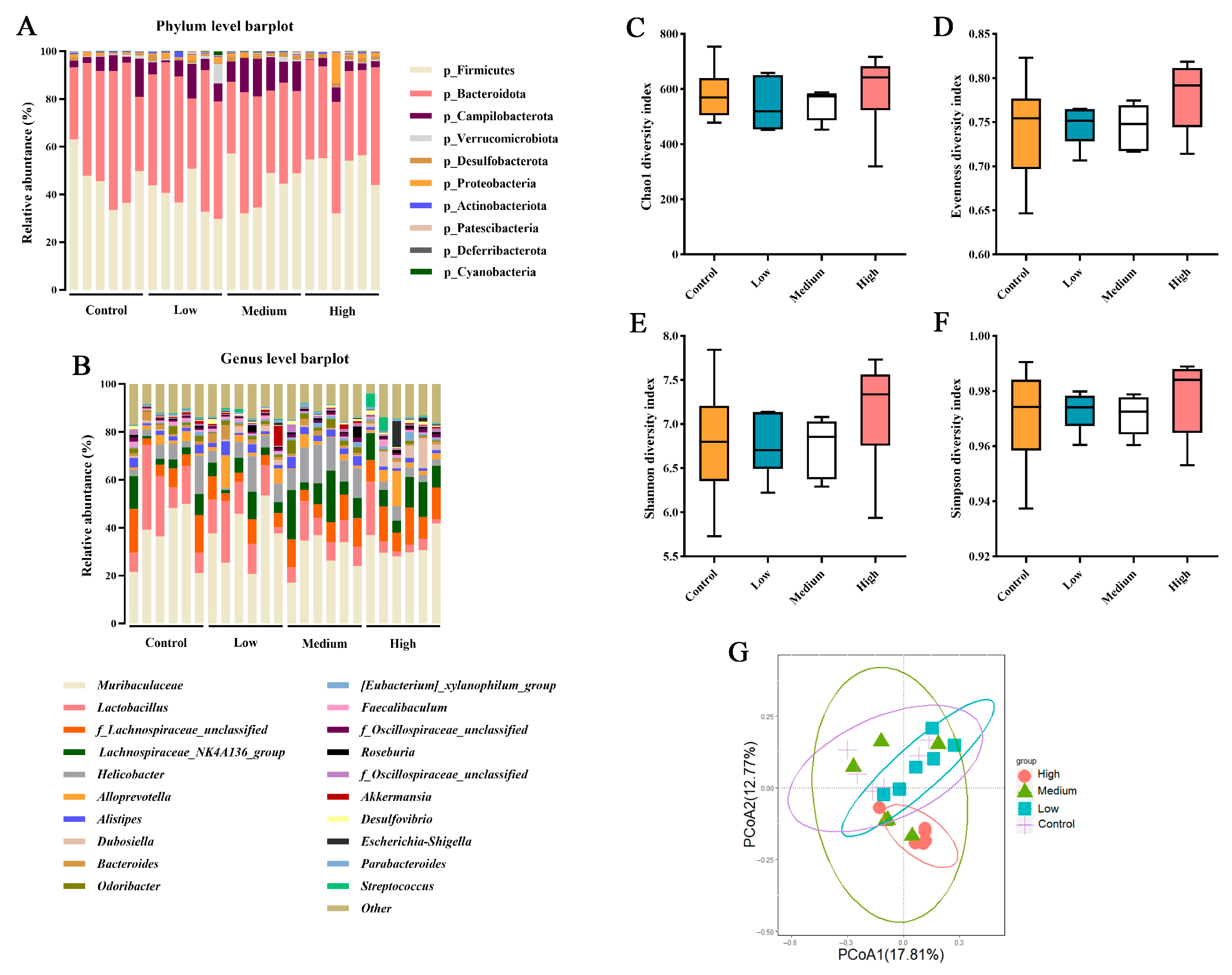 Nutrients 18 00351 g004