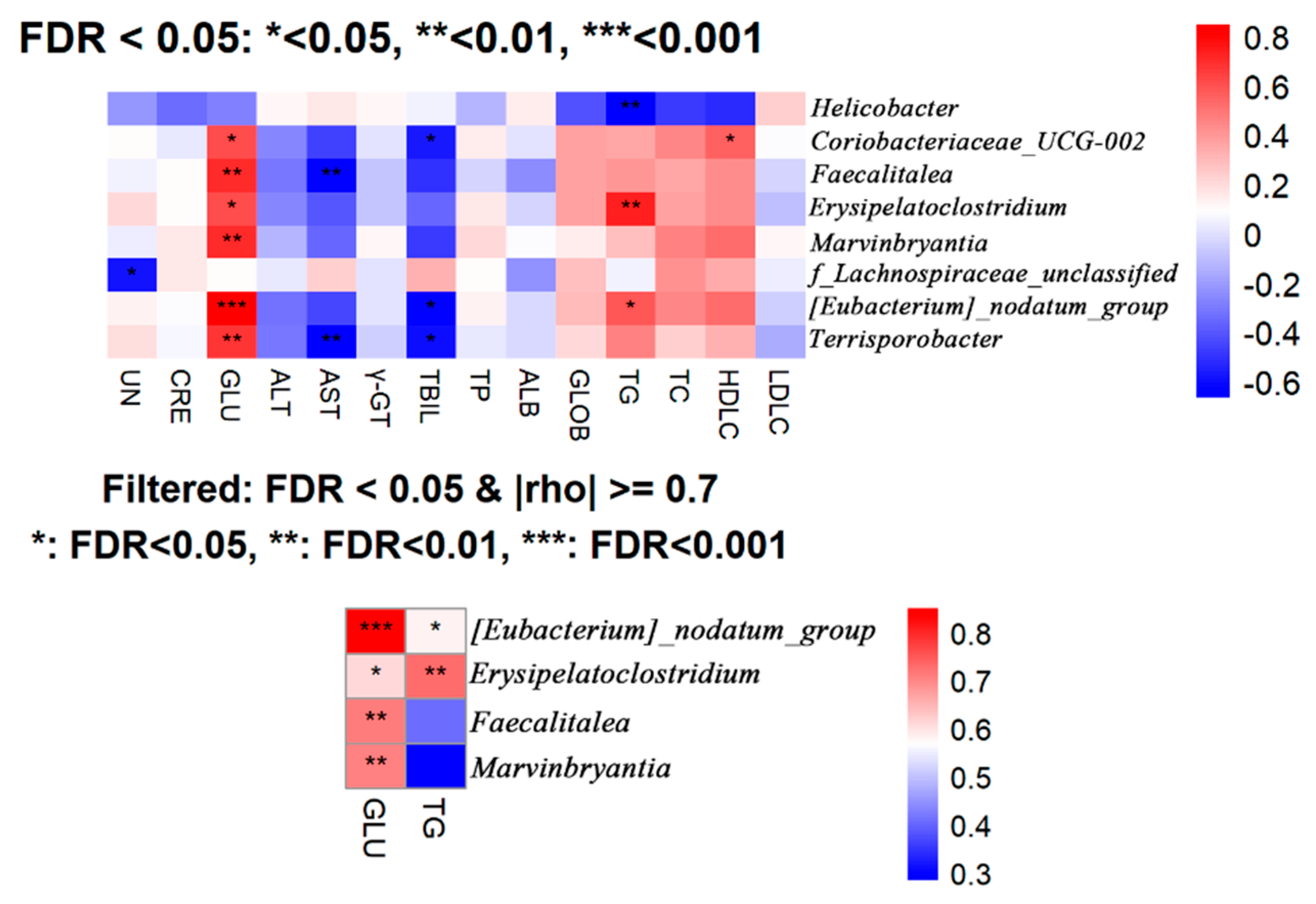 Nutrients 18 00351 g005