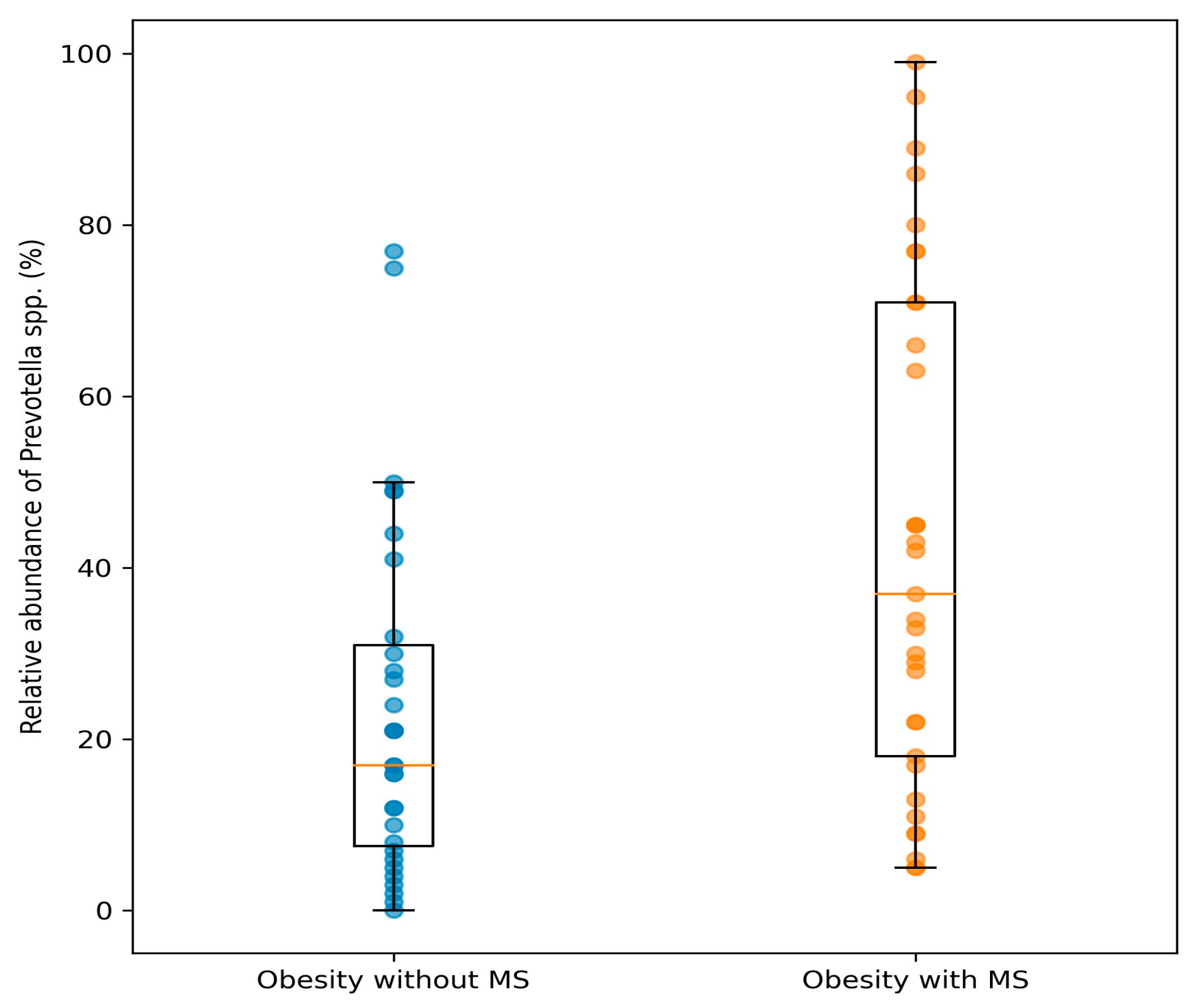 Nutrients 18 00353 g001