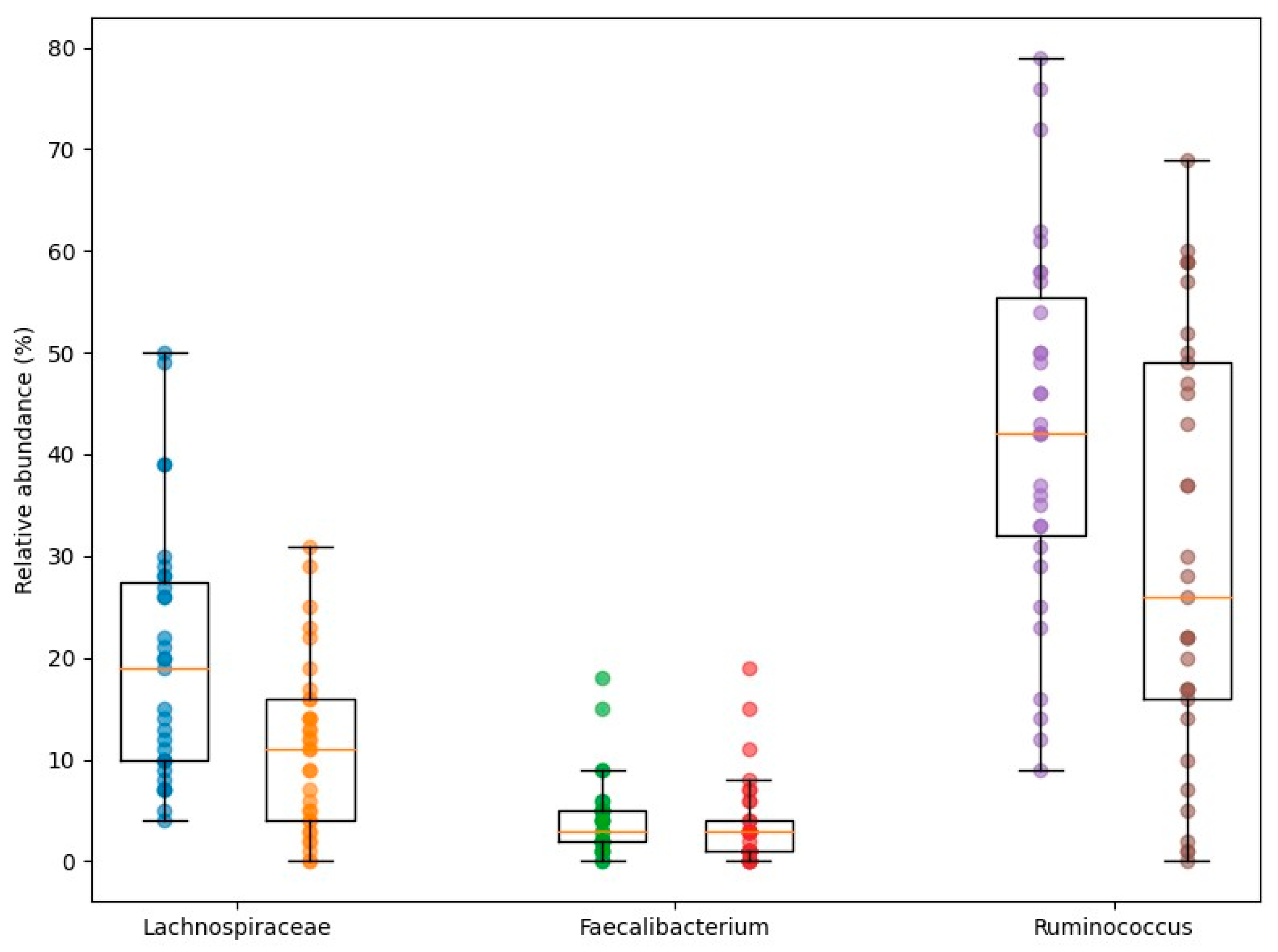 Nutrients 18 00353 g002