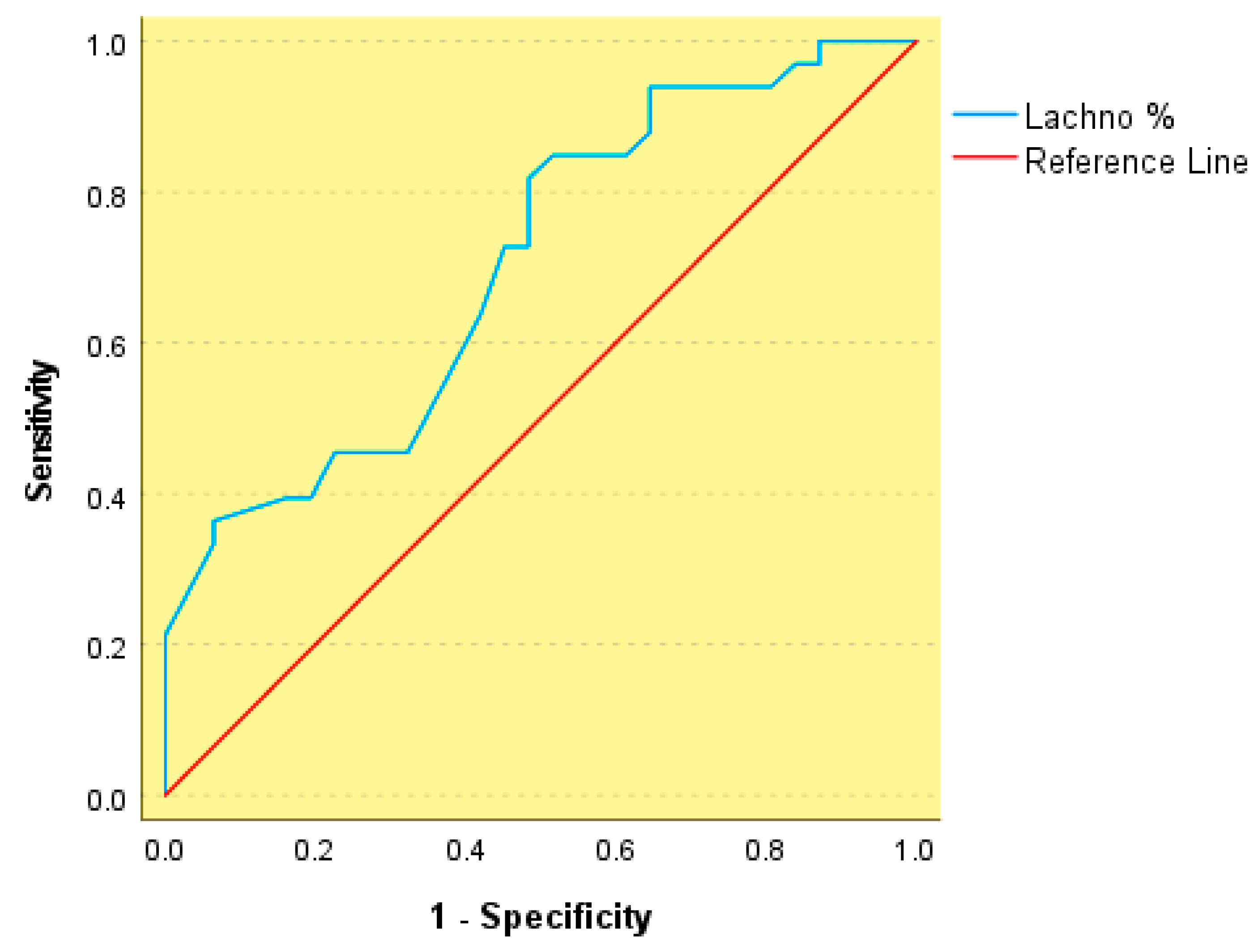 Nutrients 18 00353 g004