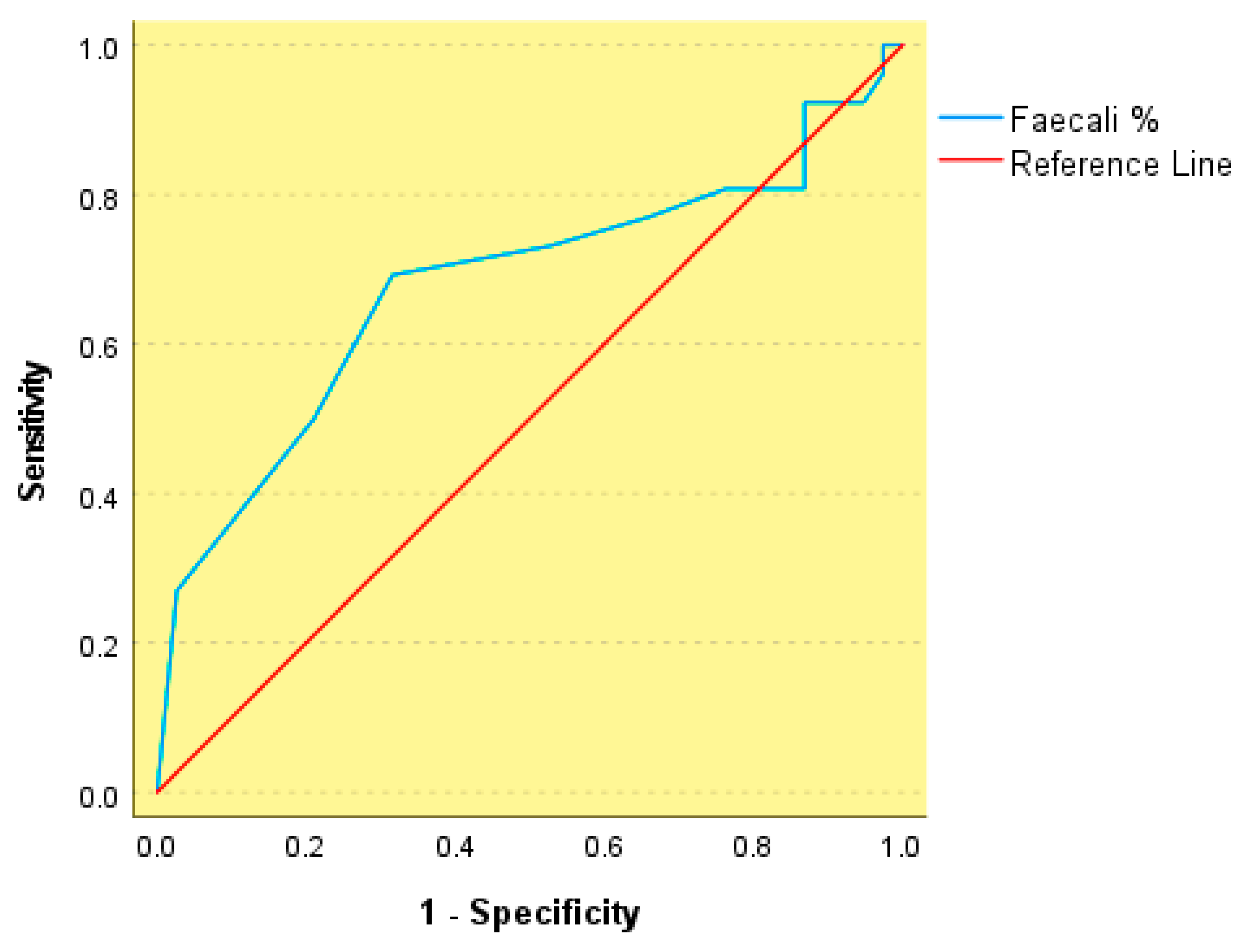 Nutrients 18 00353 g005