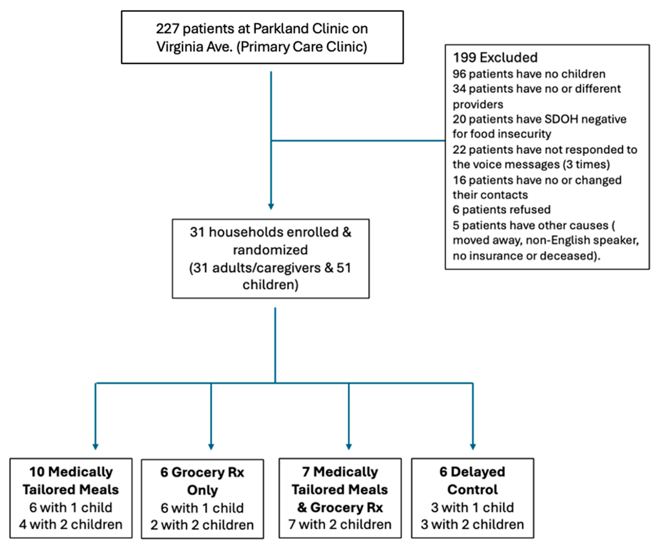 Nutrients 18 00354 g001