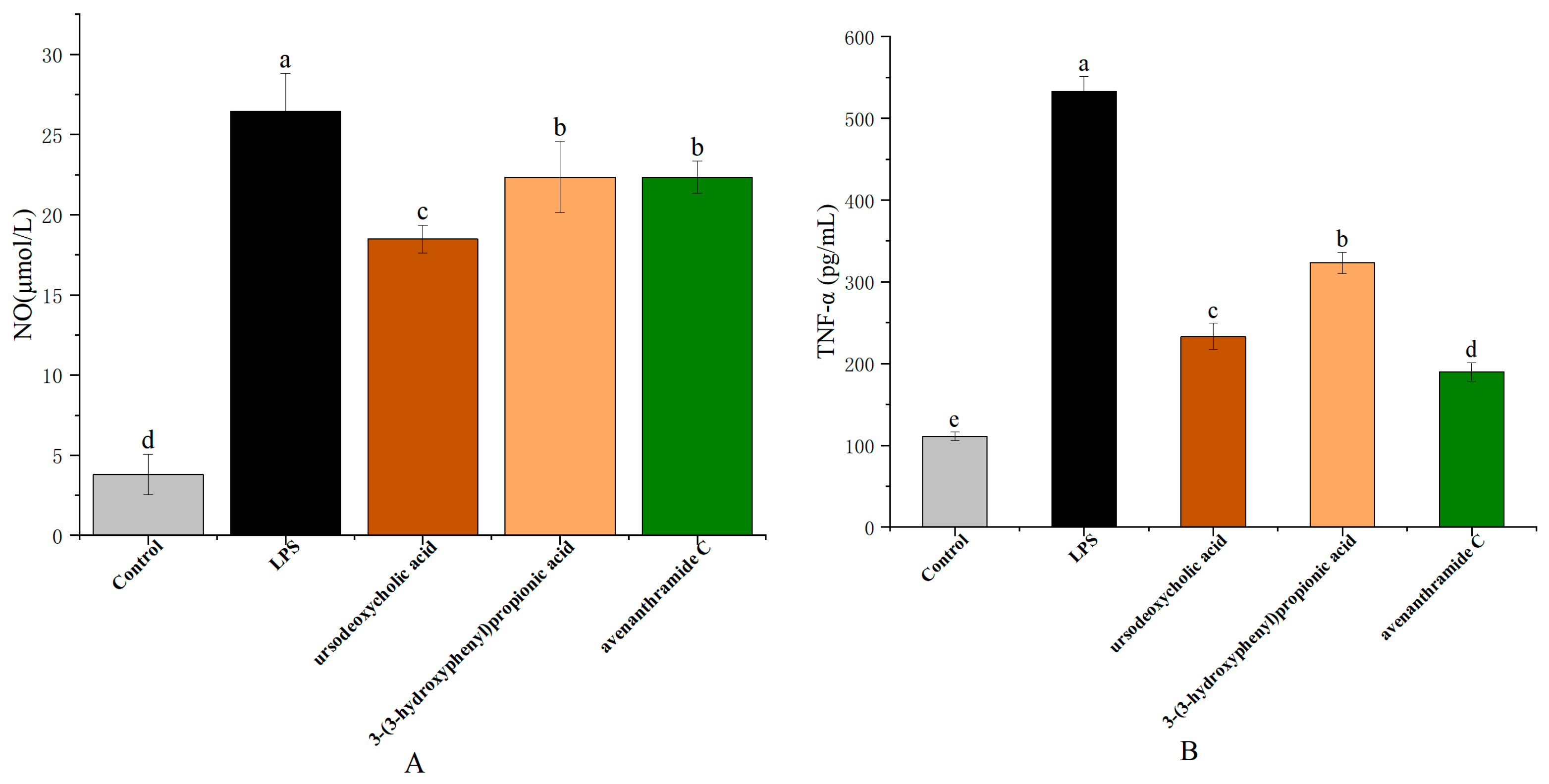 Nutrients 18 00358 g003a