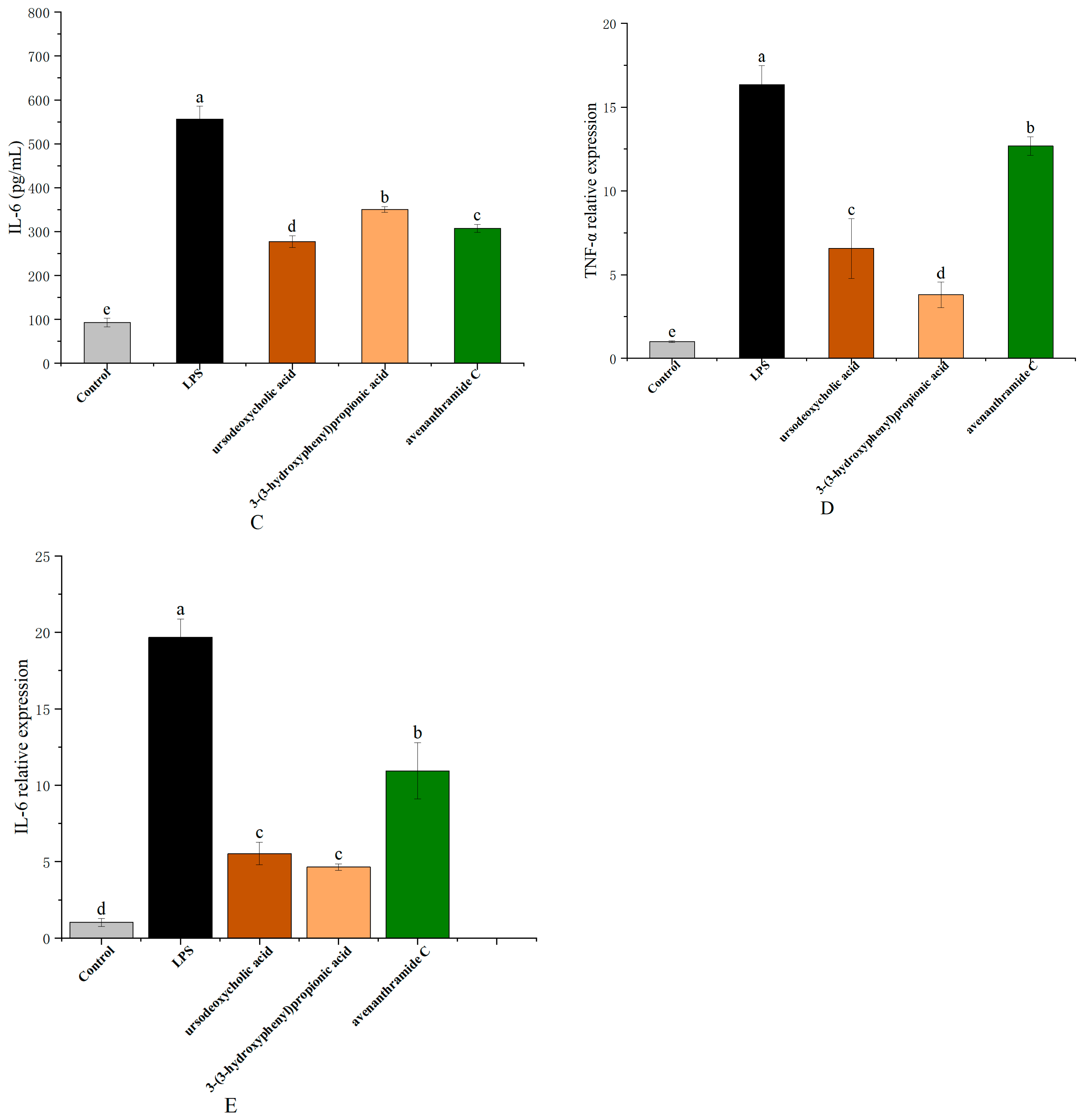 Nutrients 18 00358 g003b