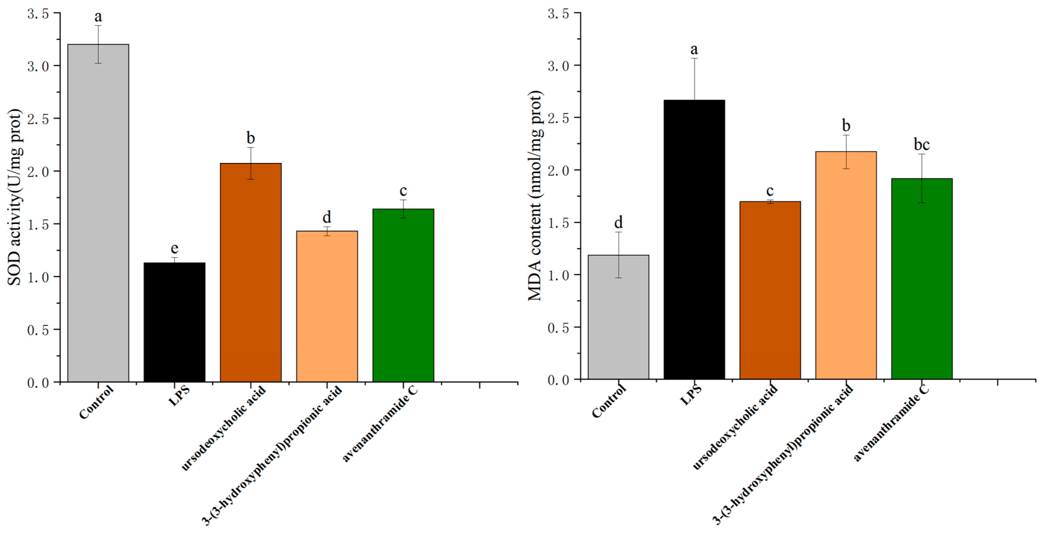 Nutrients 18 00358 g004