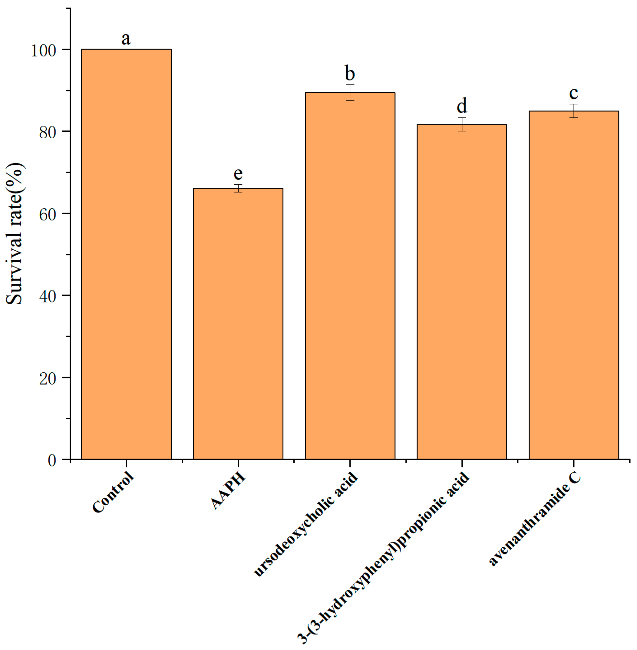 Nutrients 18 00358 g005