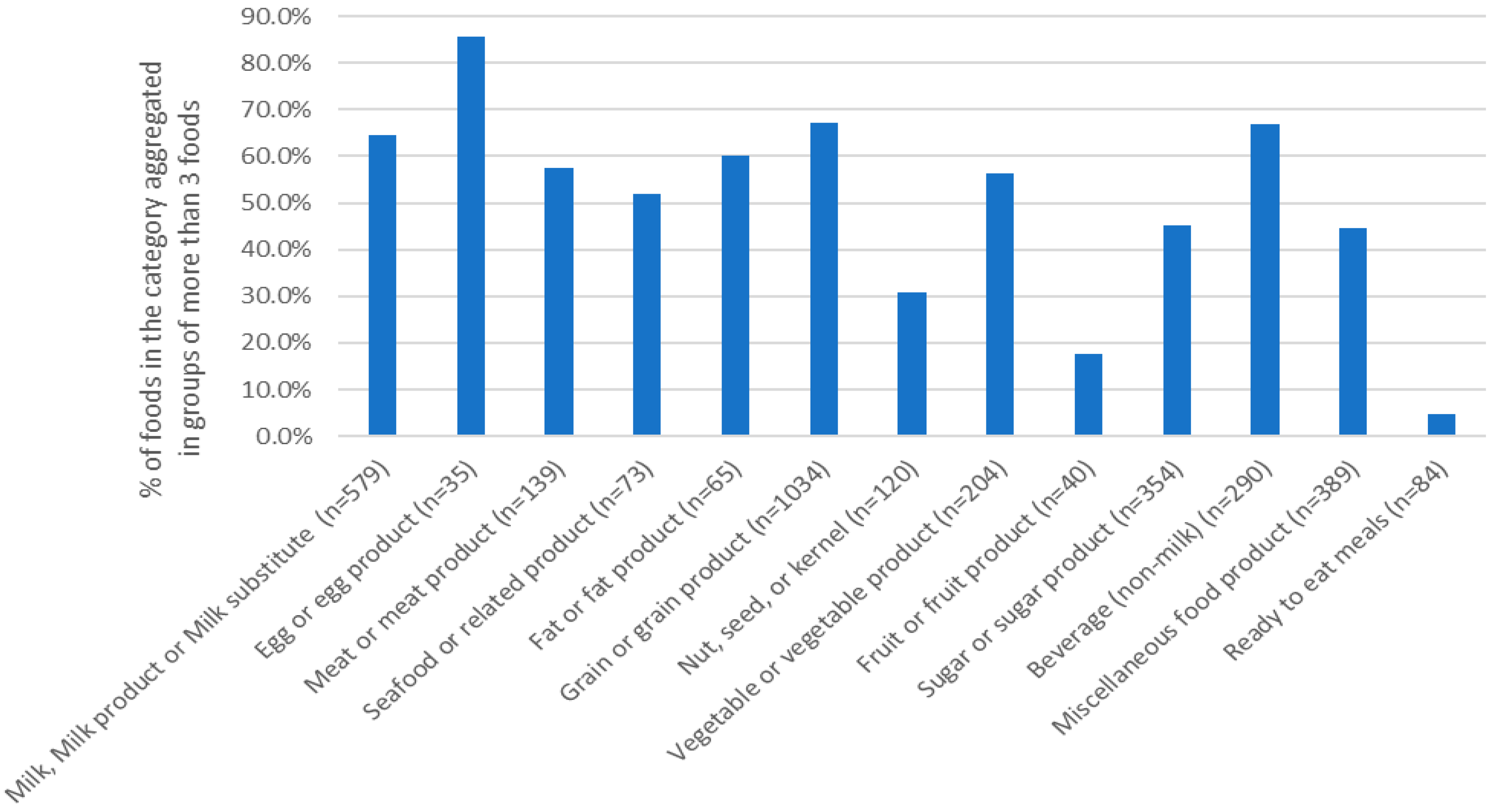 Nutrients 18 00359 g002