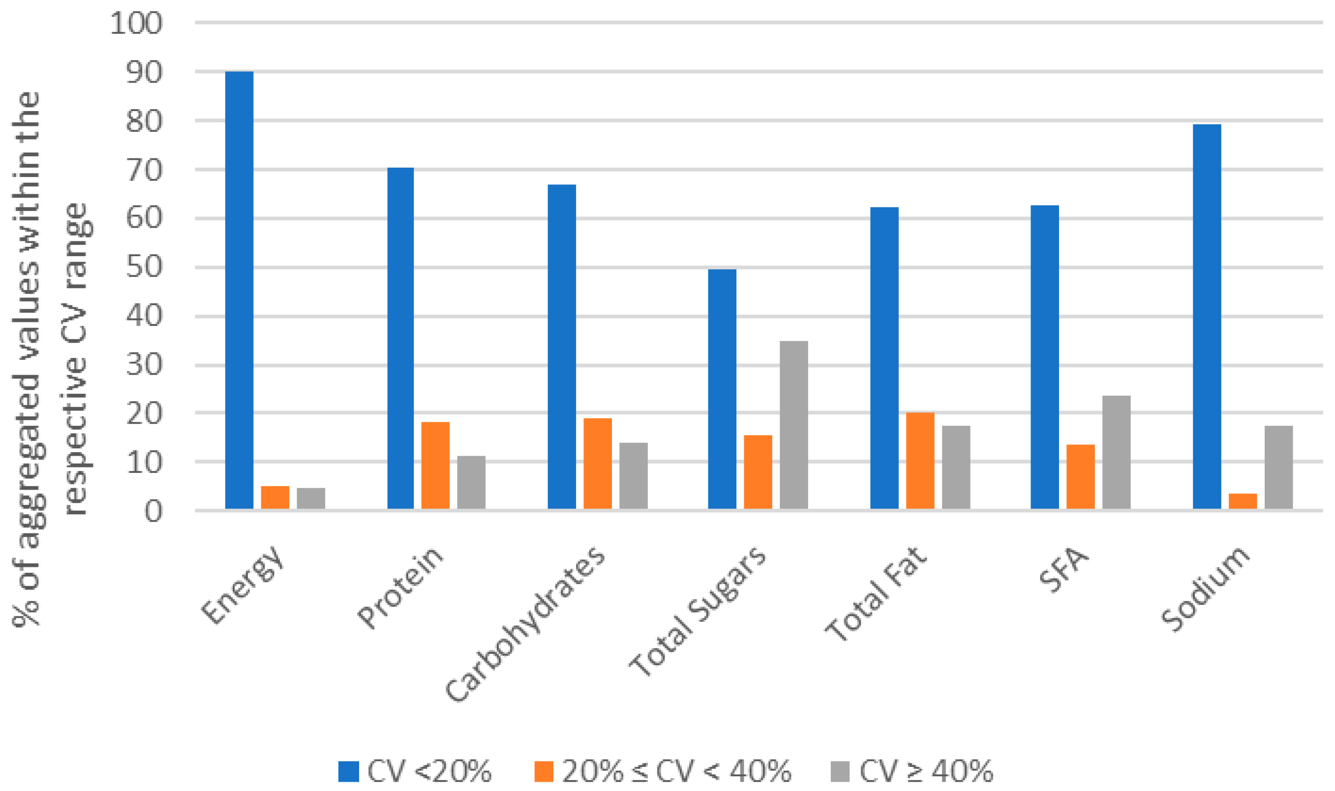 Nutrients 18 00359 g003