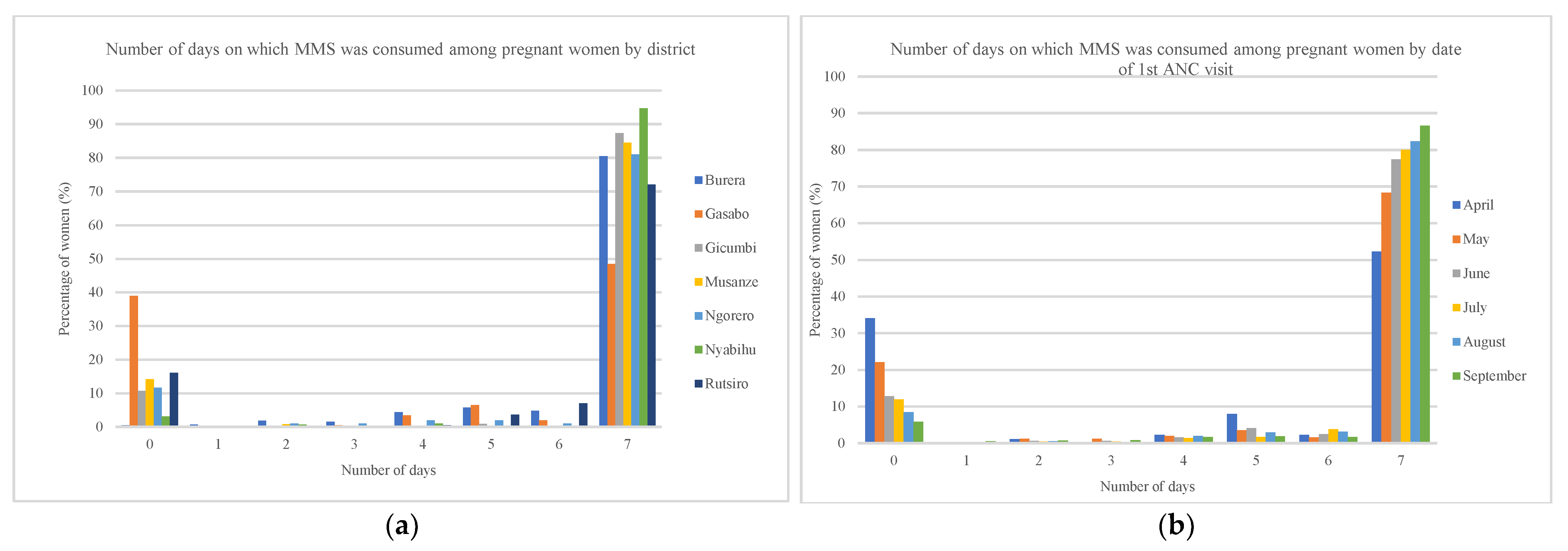 Nutrients 18 00373 g004
