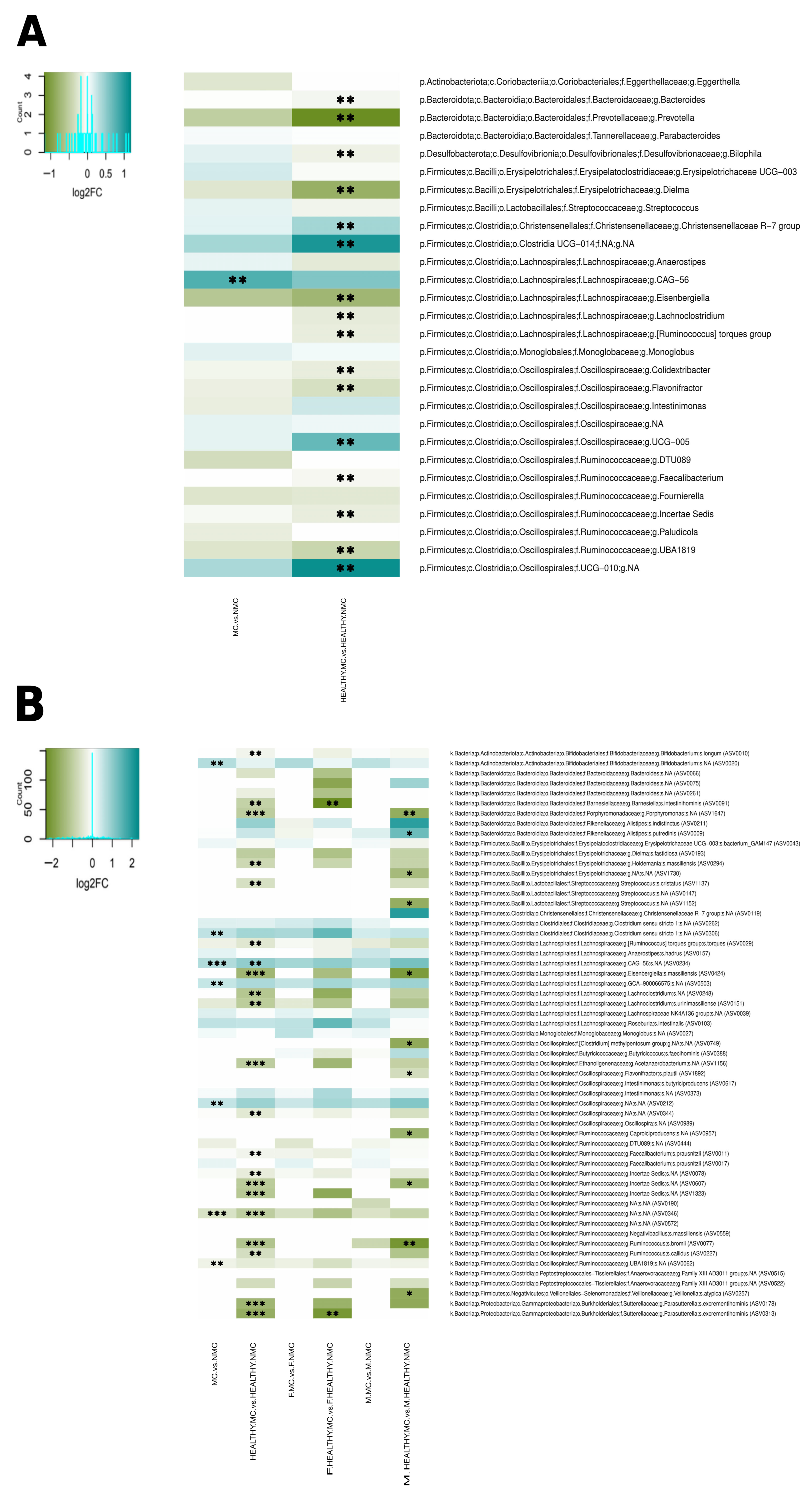 Nutrients 18 00398 g002