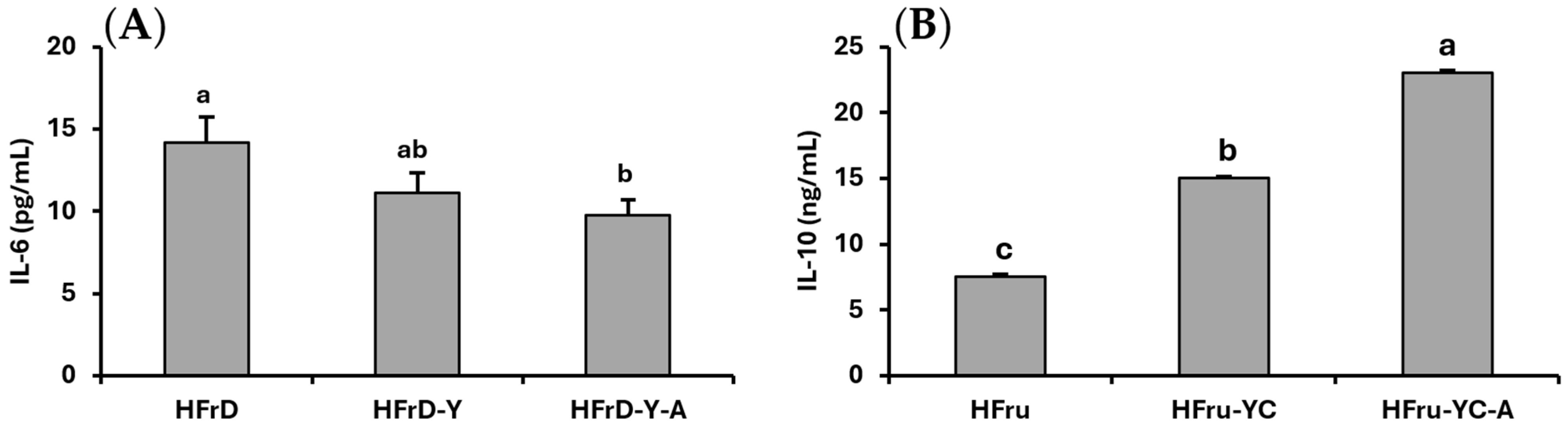 Nutrients 18 00406 g002