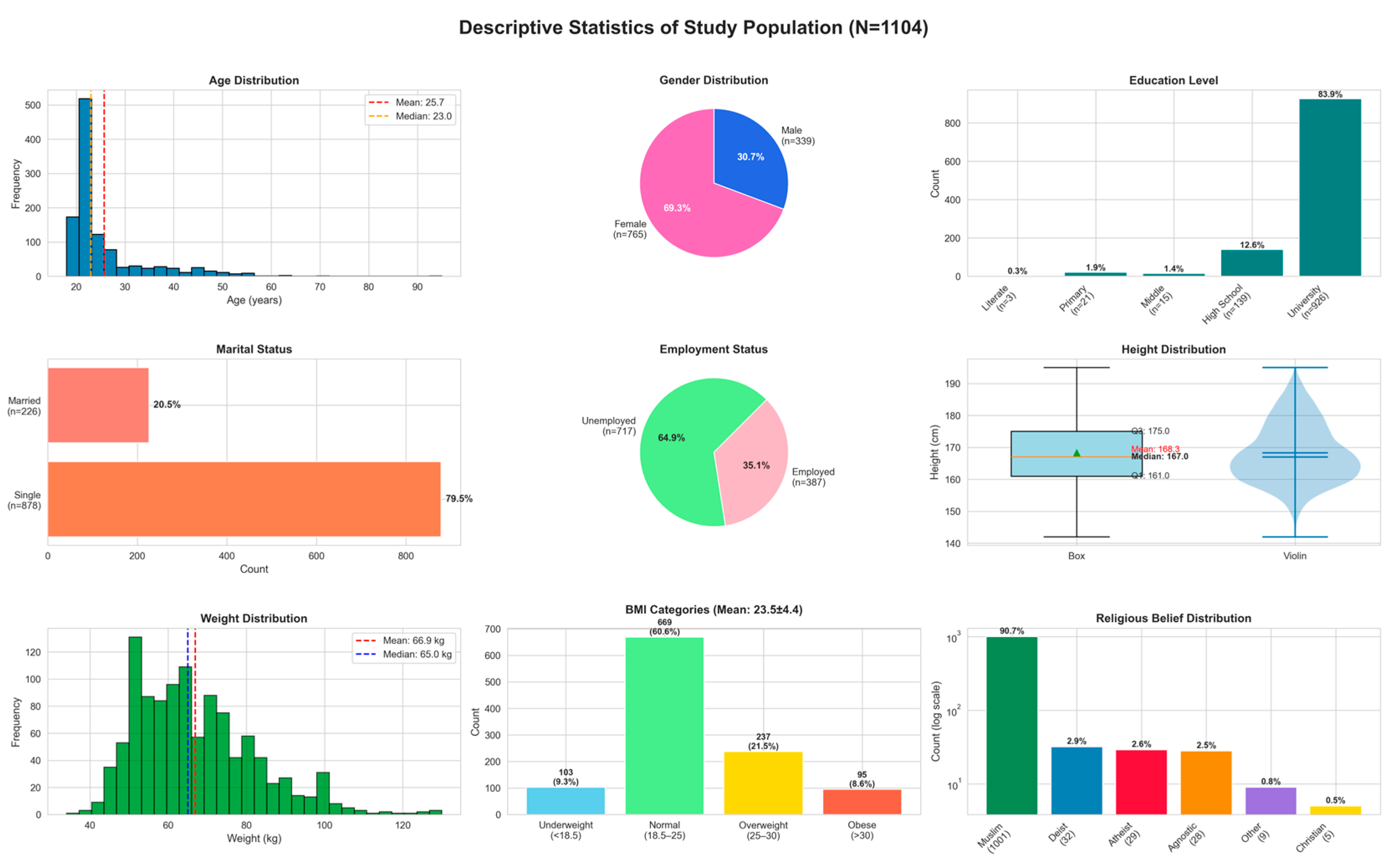 Nutrients 18 00413 g001