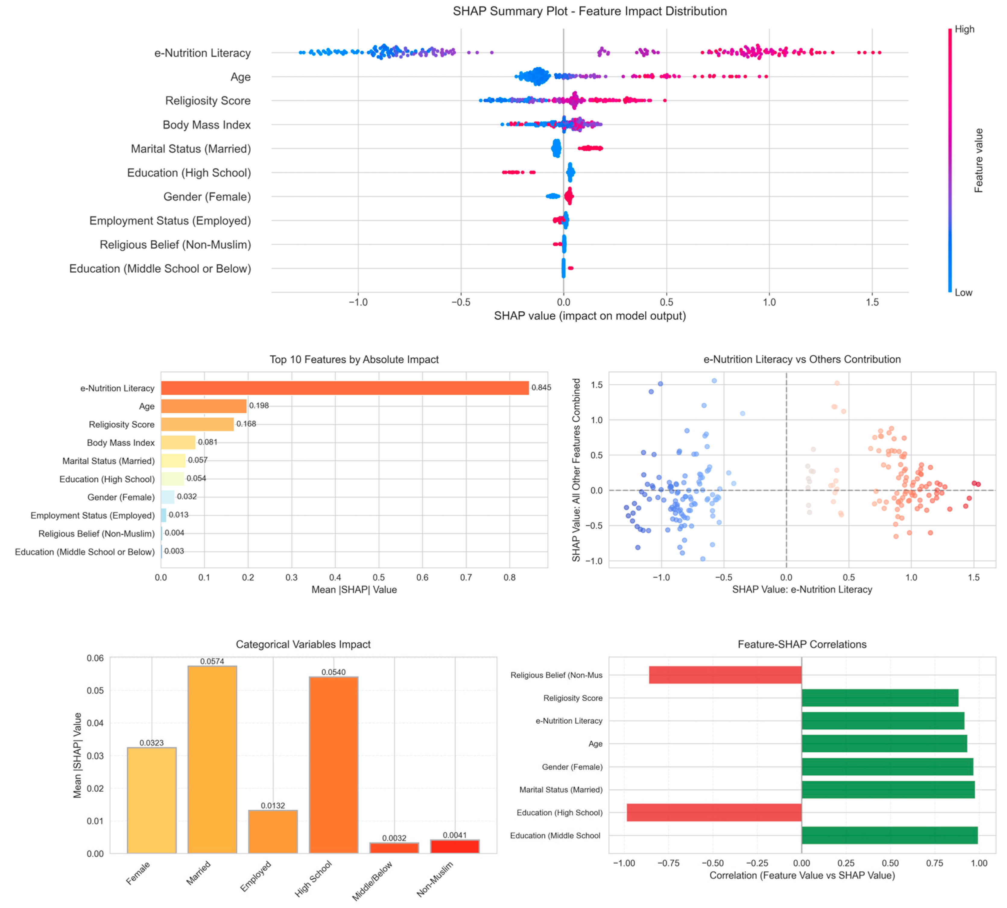 Nutrients 18 00413 g002