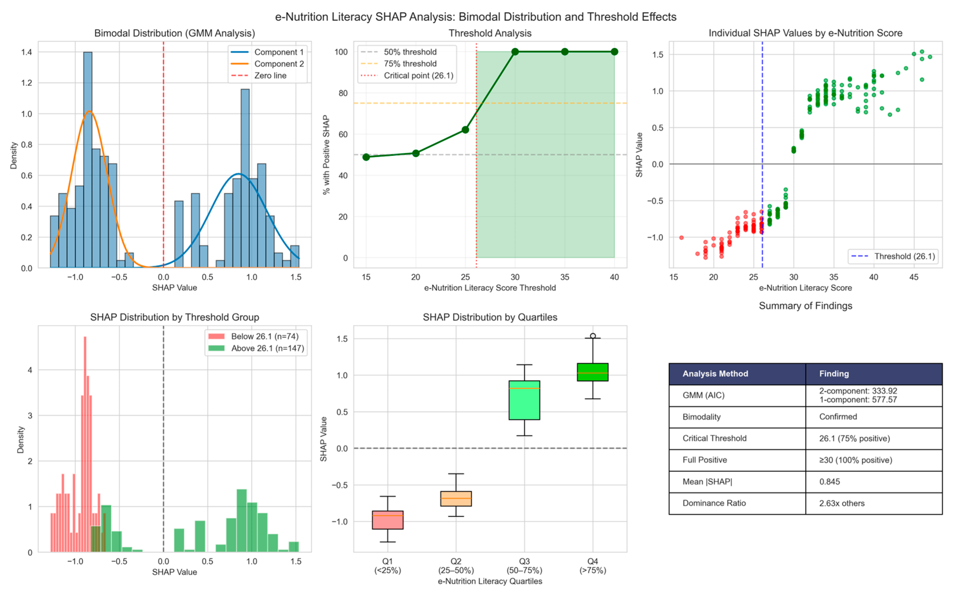 Nutrients 18 00413 g003