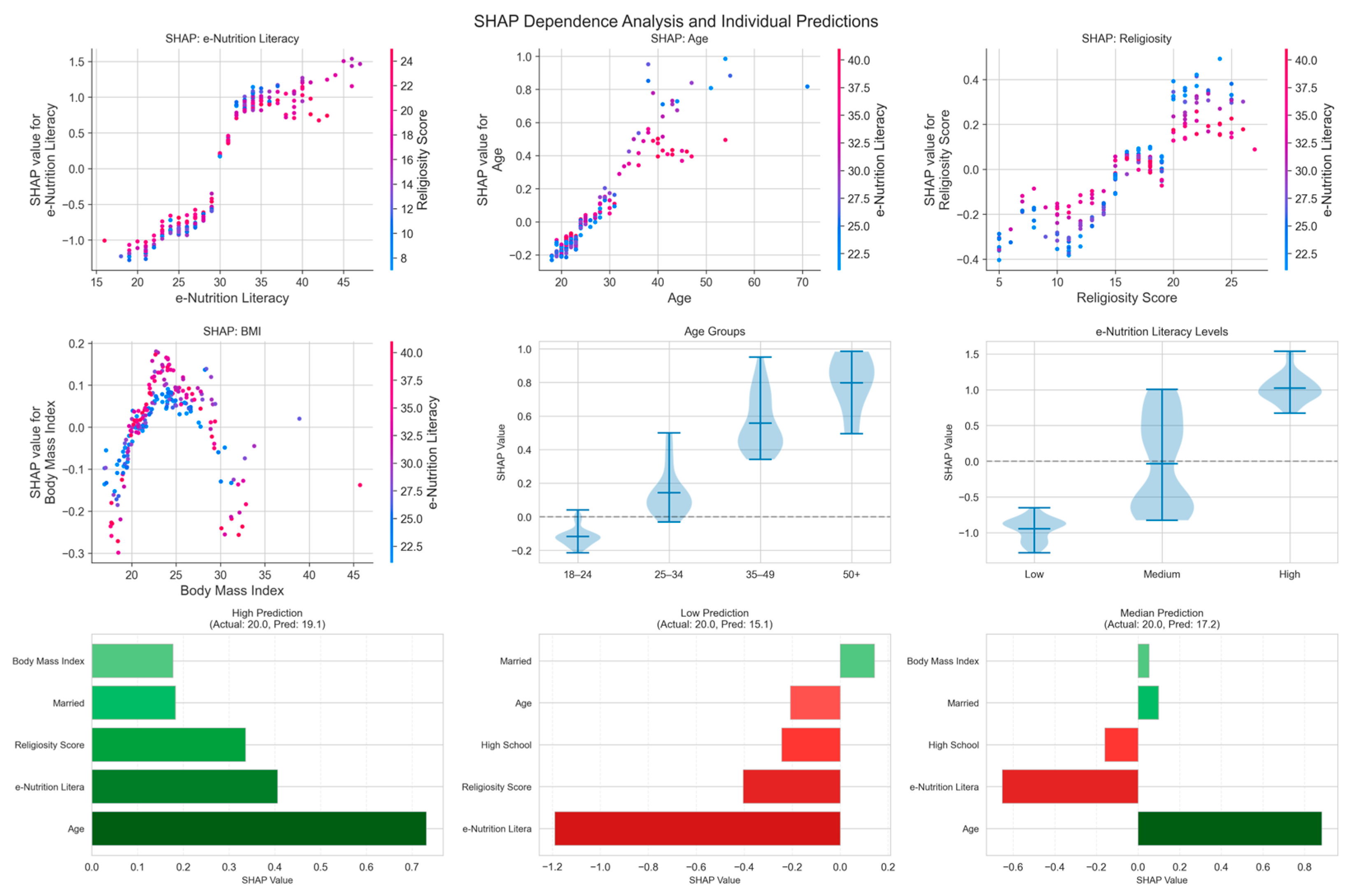 Nutrients 18 00413 g004