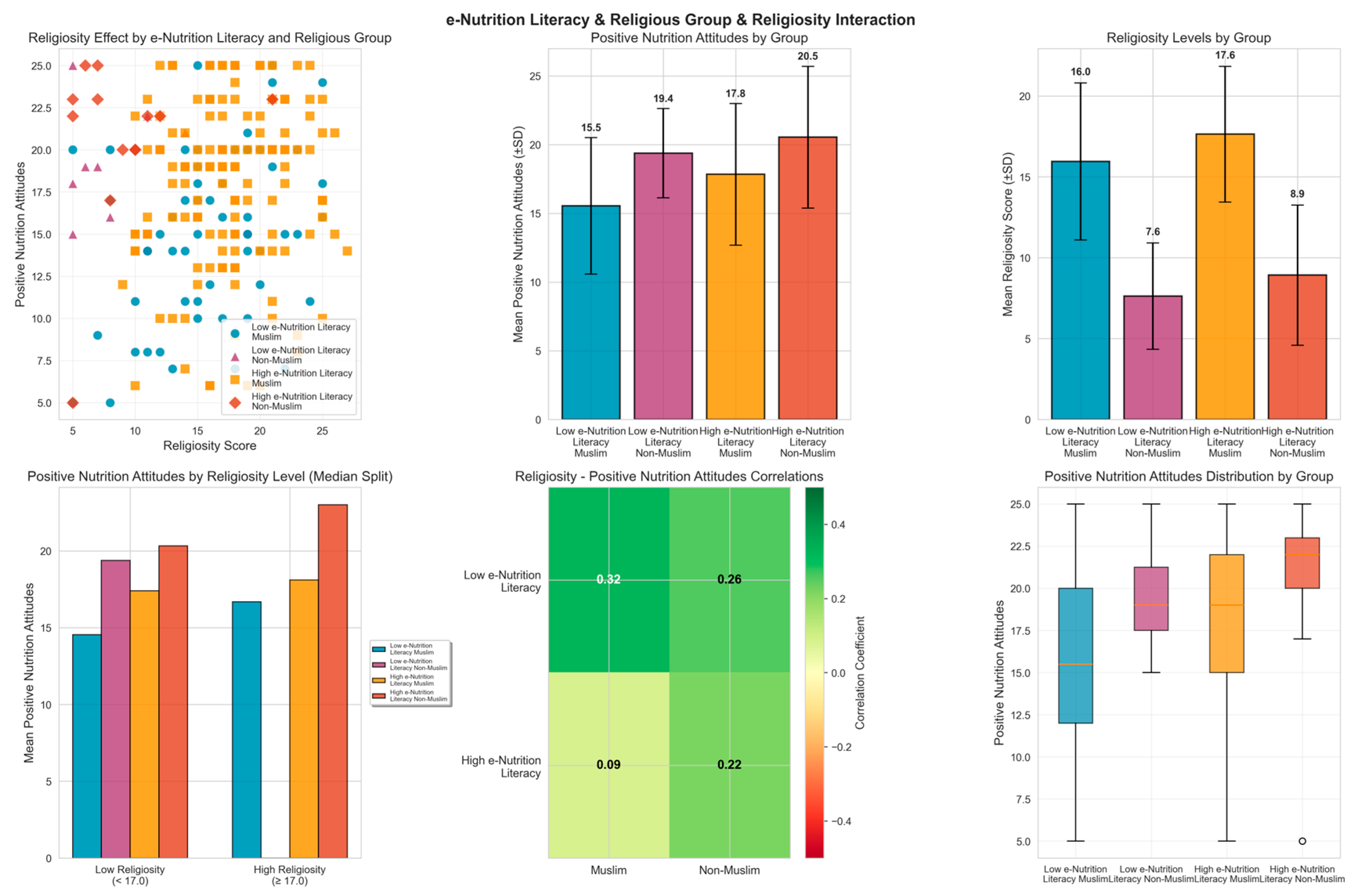 Nutrients 18 00413 g005