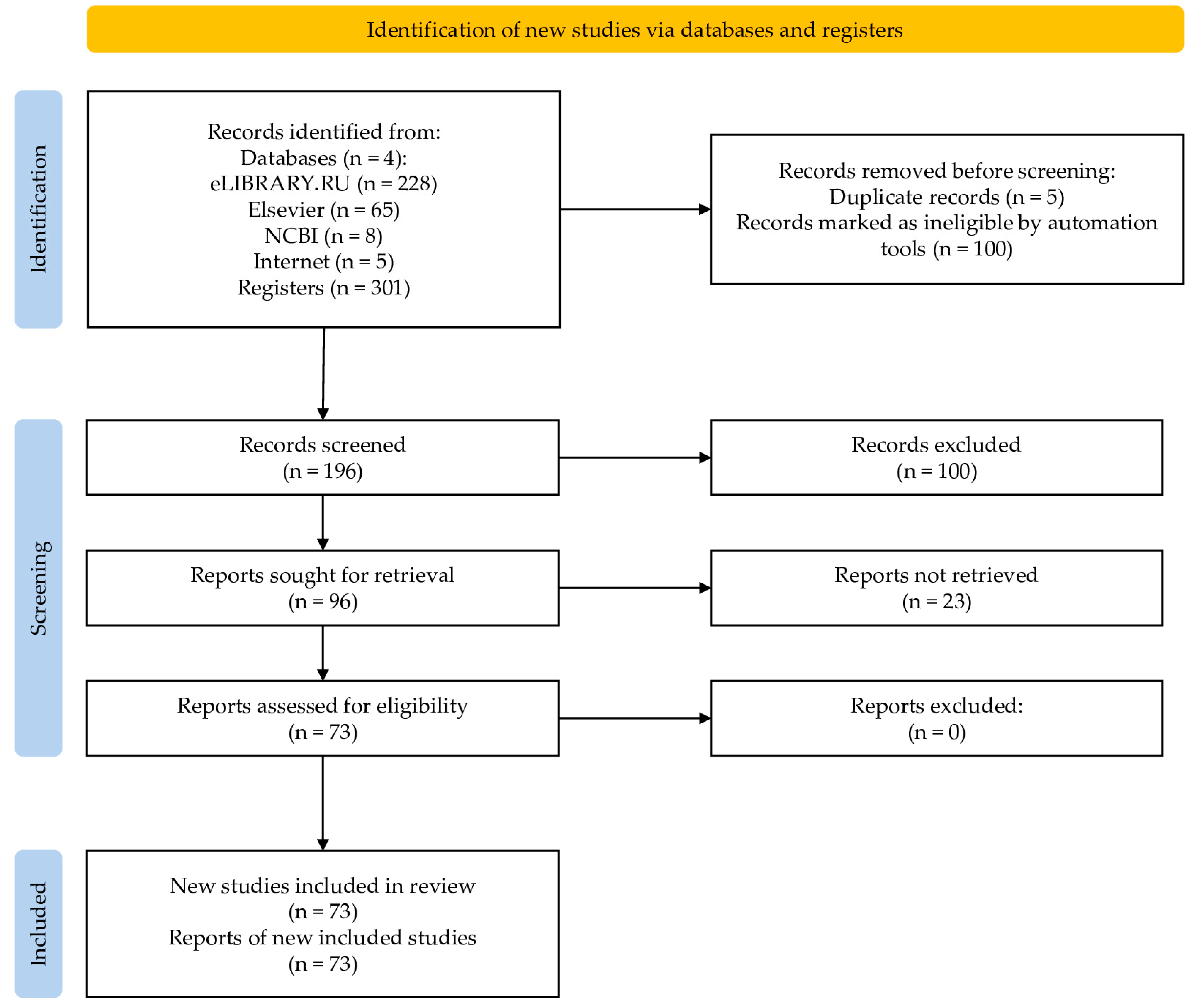 Nutrients 18 00418 g002