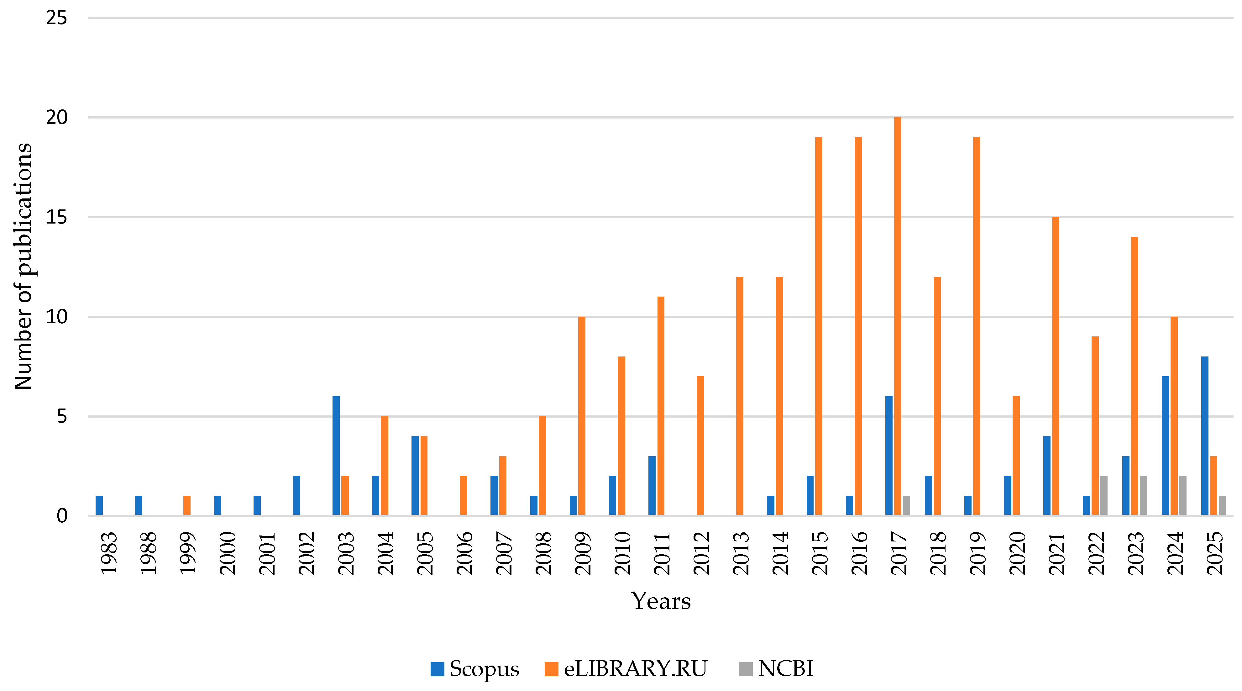 Nutrients 18 00418 g003