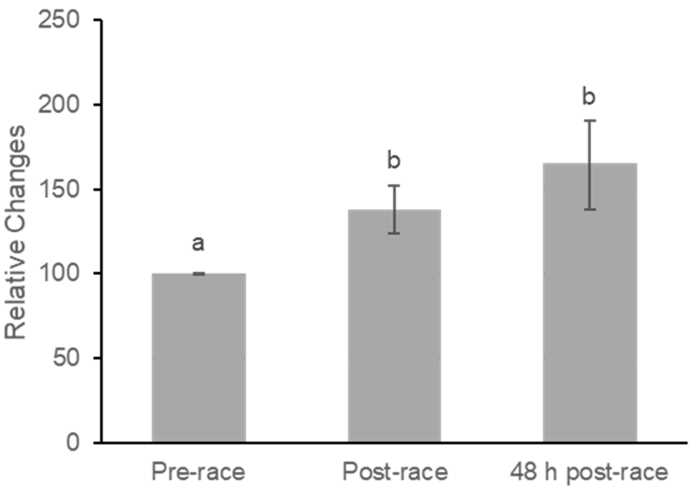 Nutrients 18 00437 g003