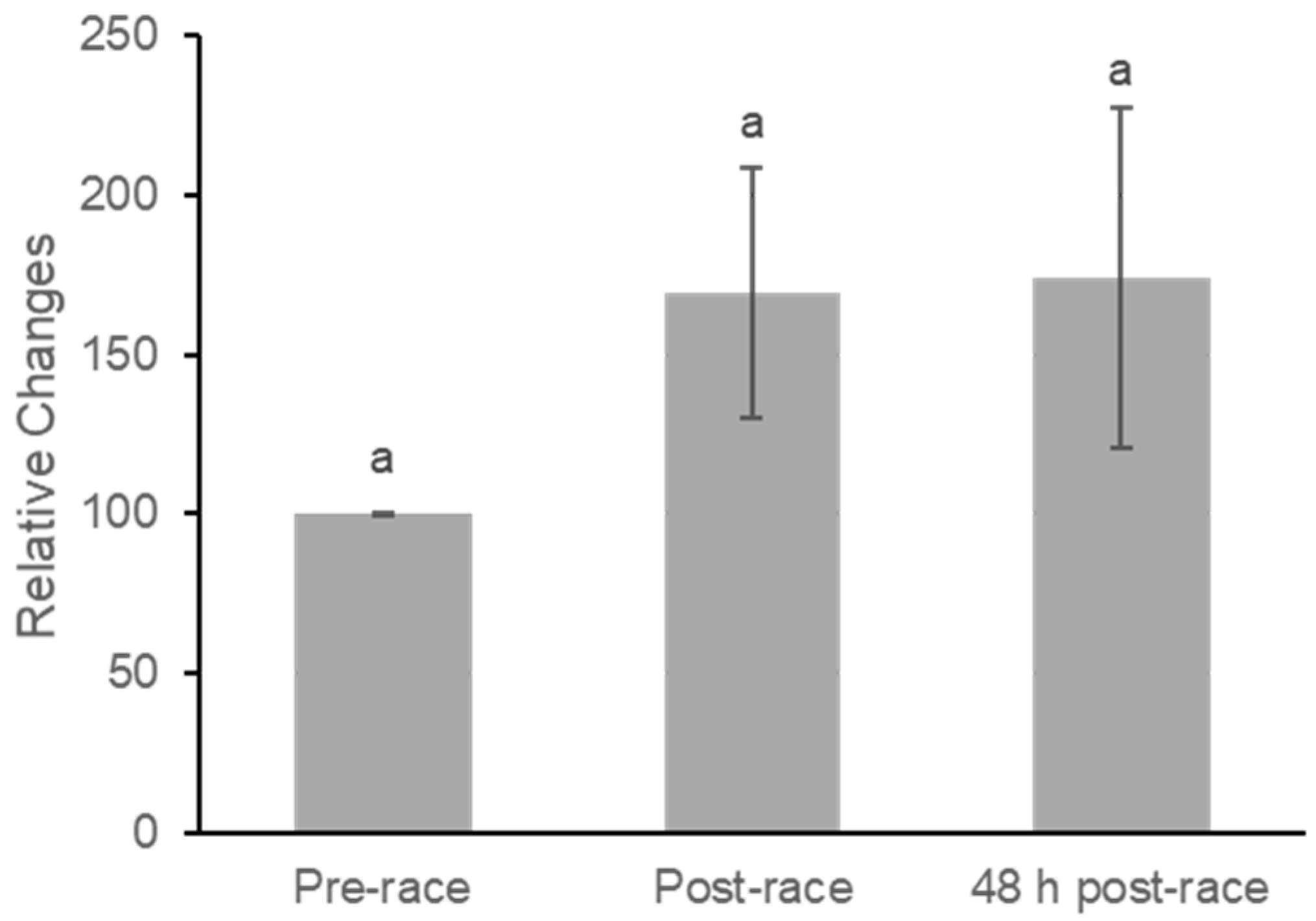 Nutrients 18 00437 g004