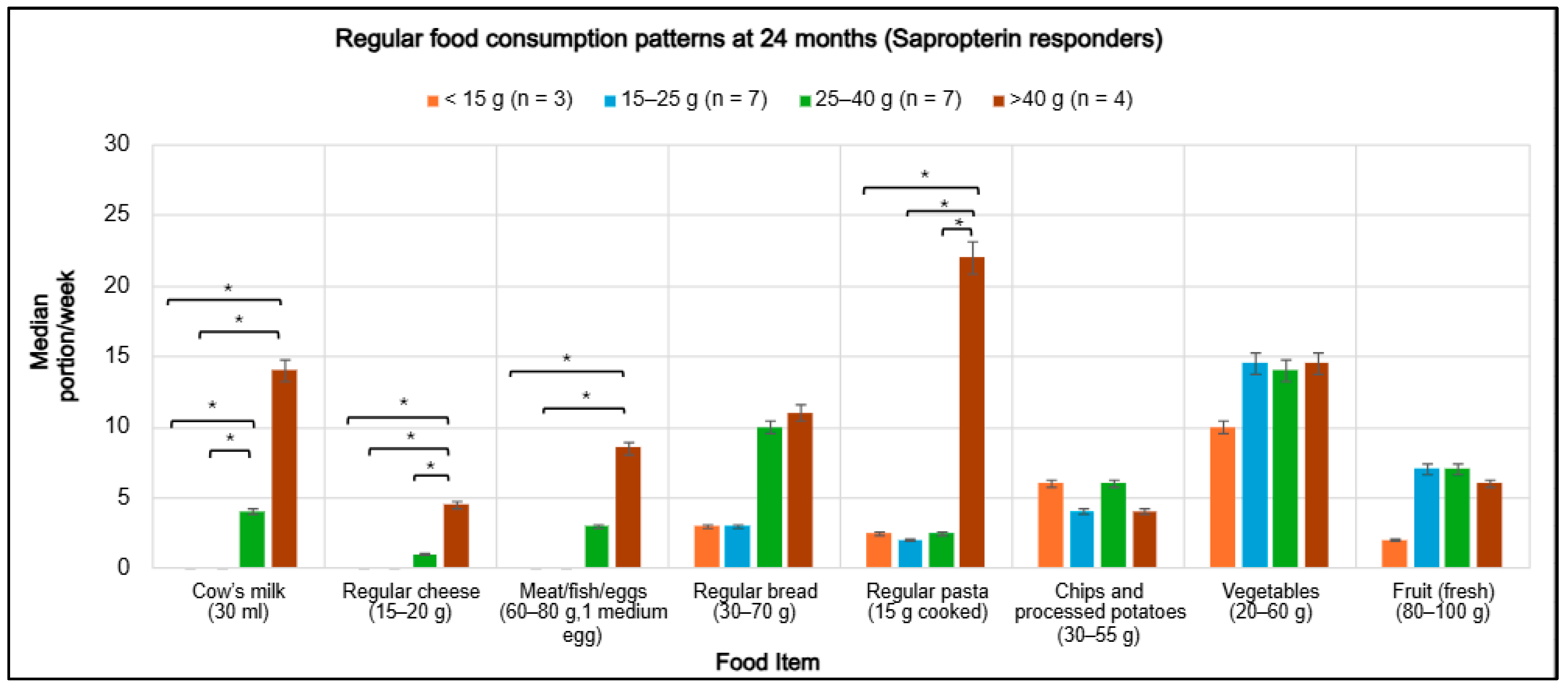 Nutrients 18 00446 g002 Nutrients 18 00446 g002