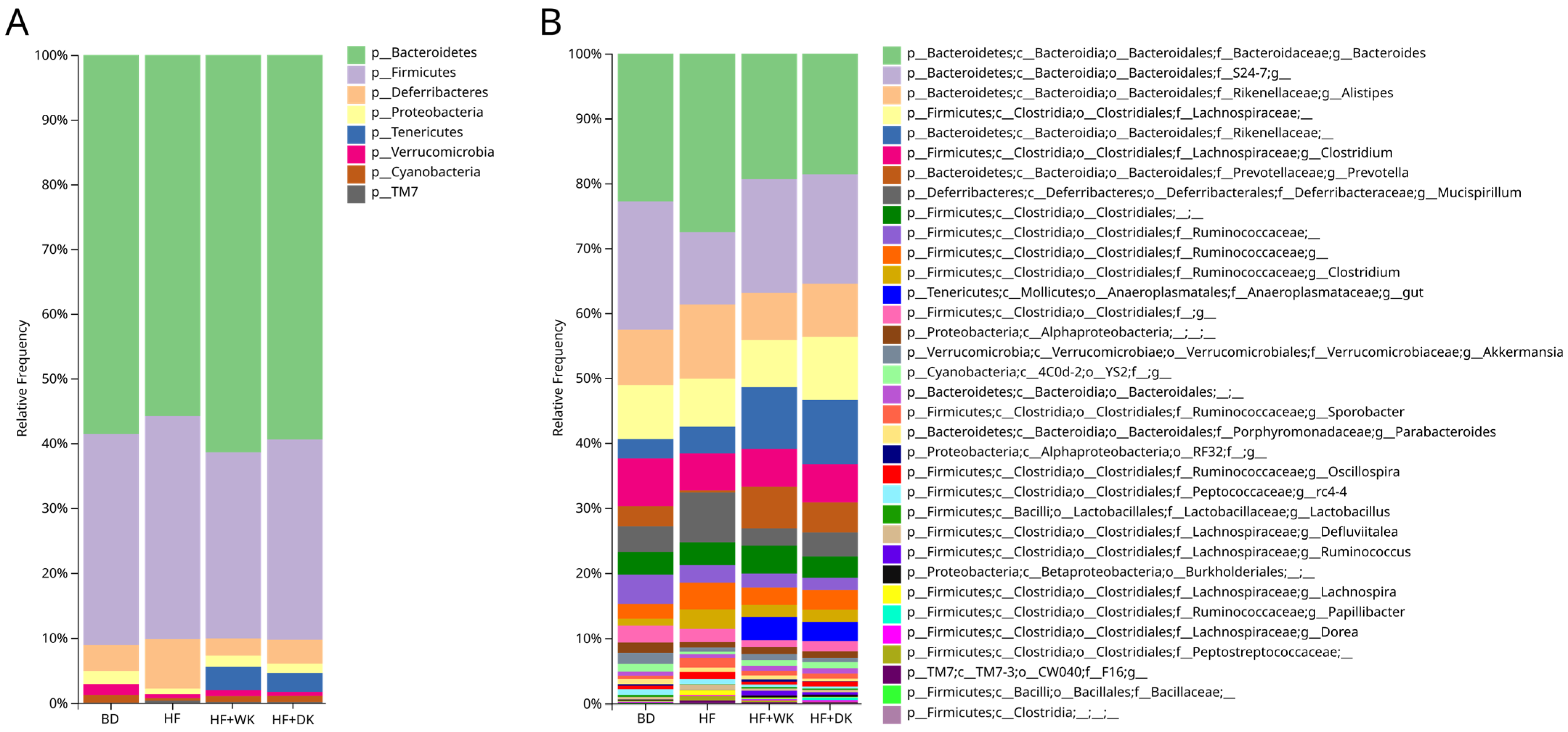 Nutrients 18 00461 g002