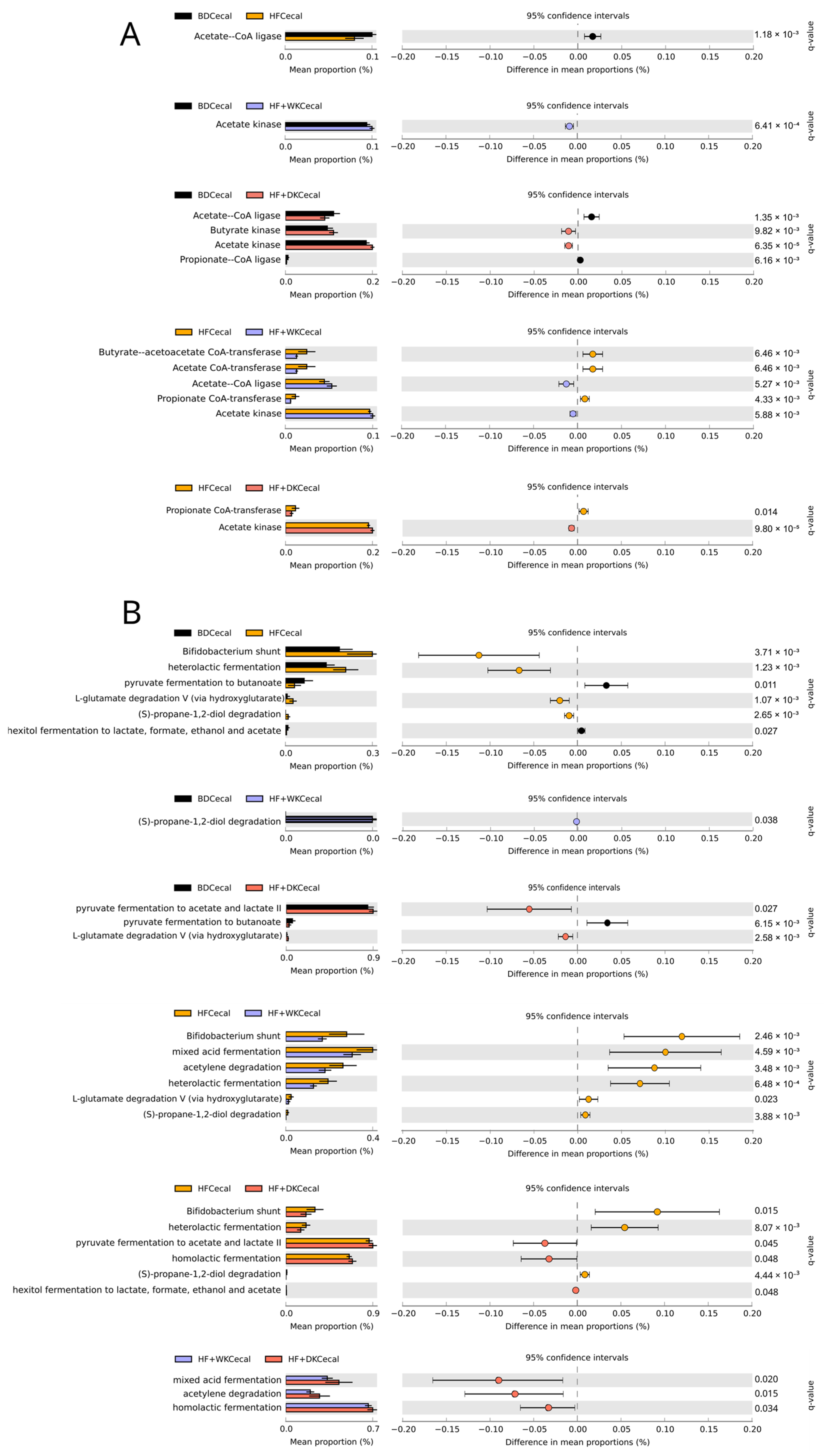 Nutrients 18 00461 g003