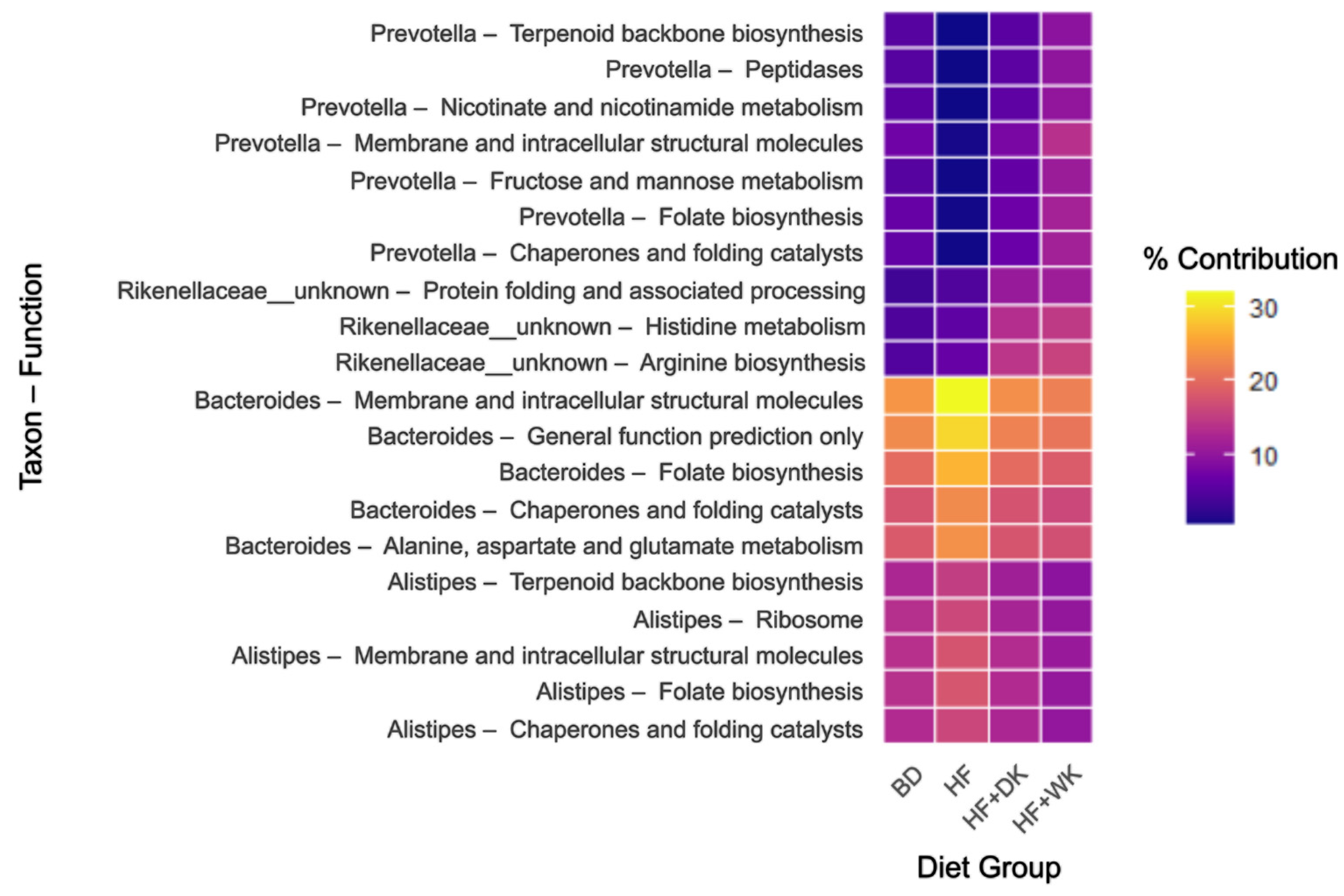 Nutrients 18 00461 g005
