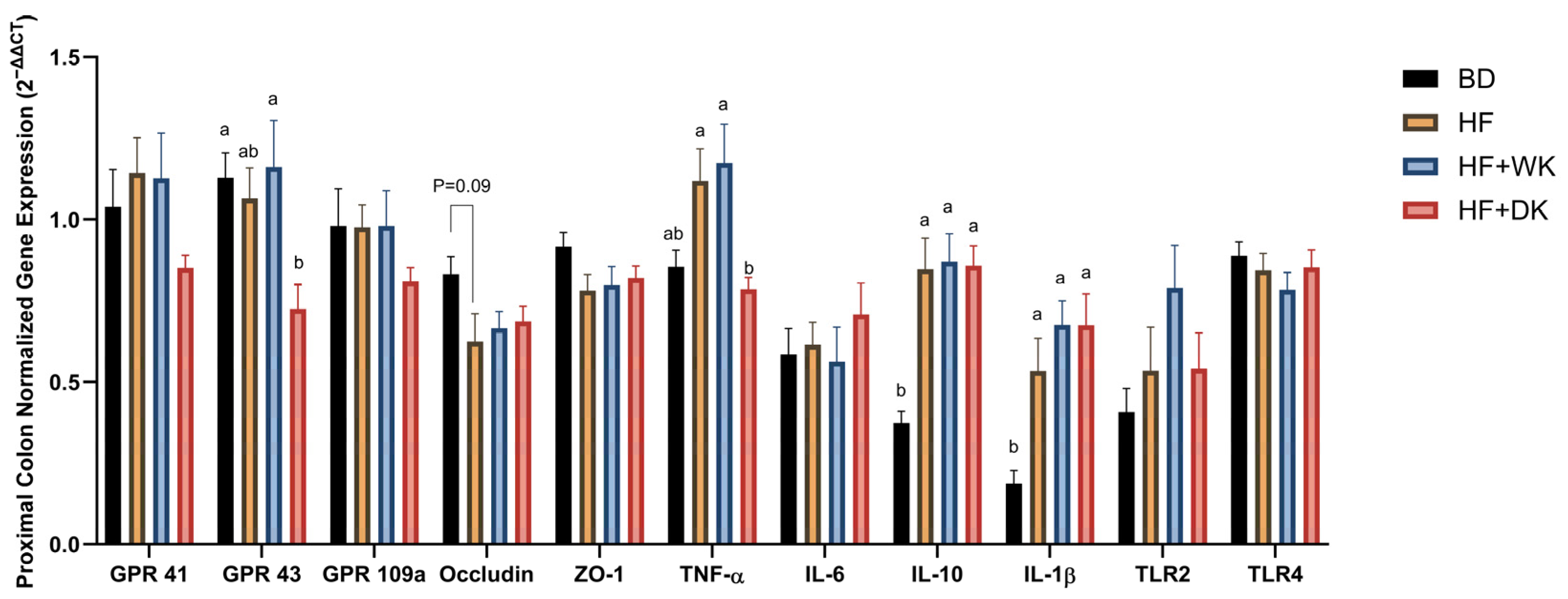 Nutrients 18 00461 g008