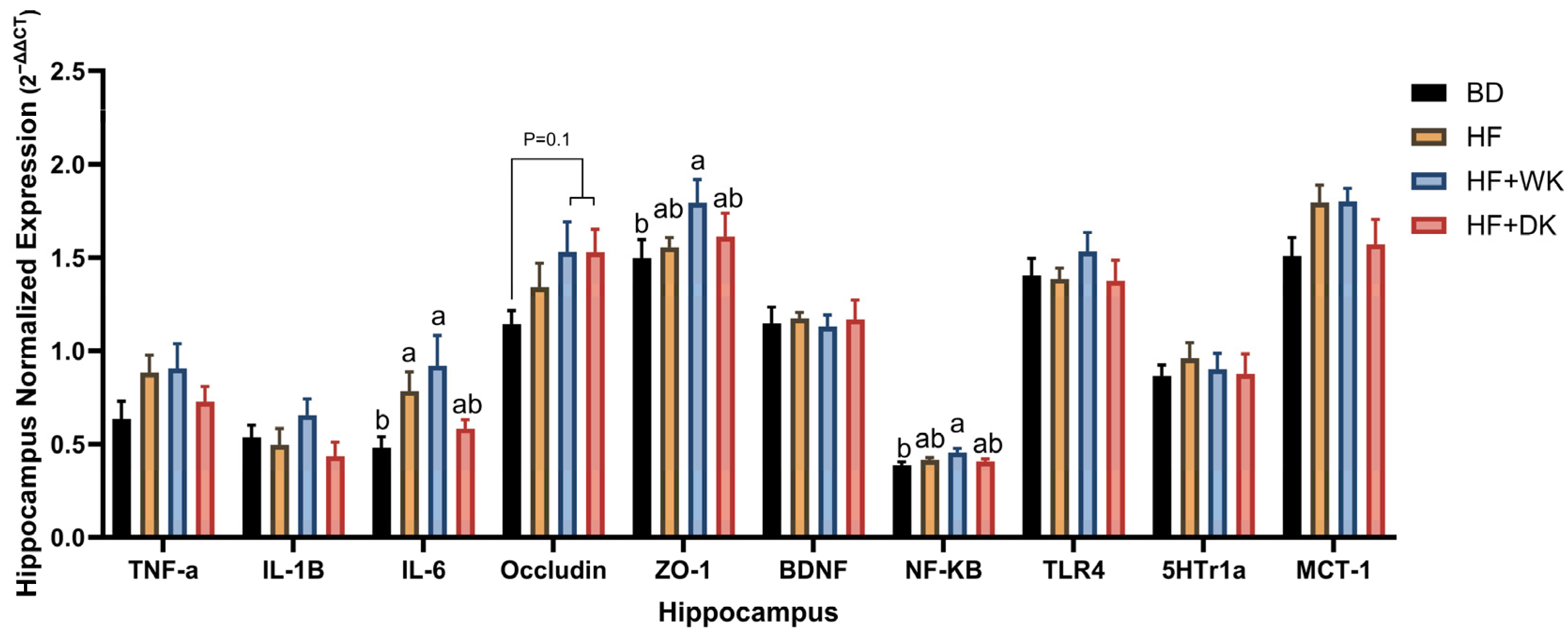 Nutrients 18 00461 g009