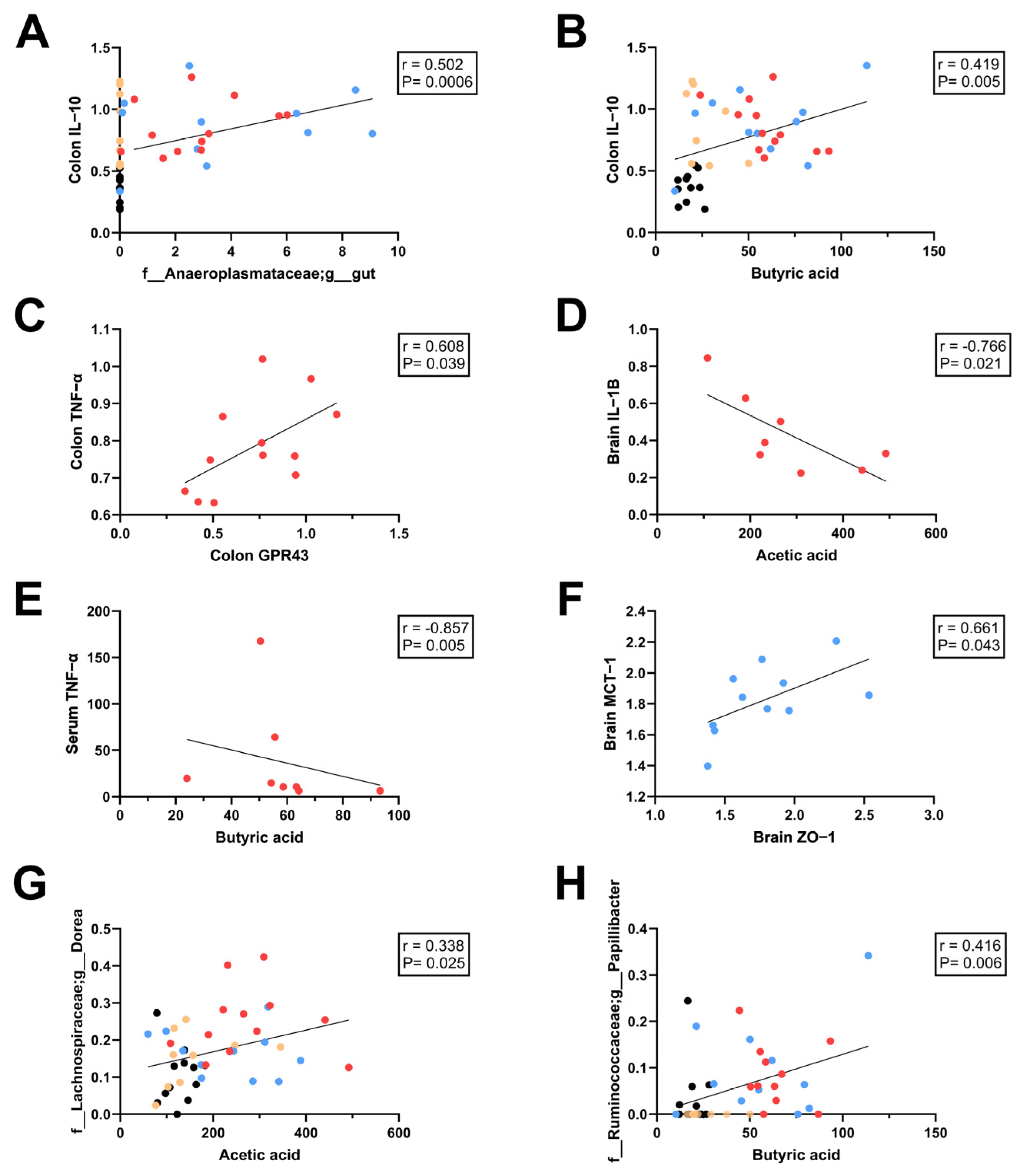 Nutrients 18 00461 g010