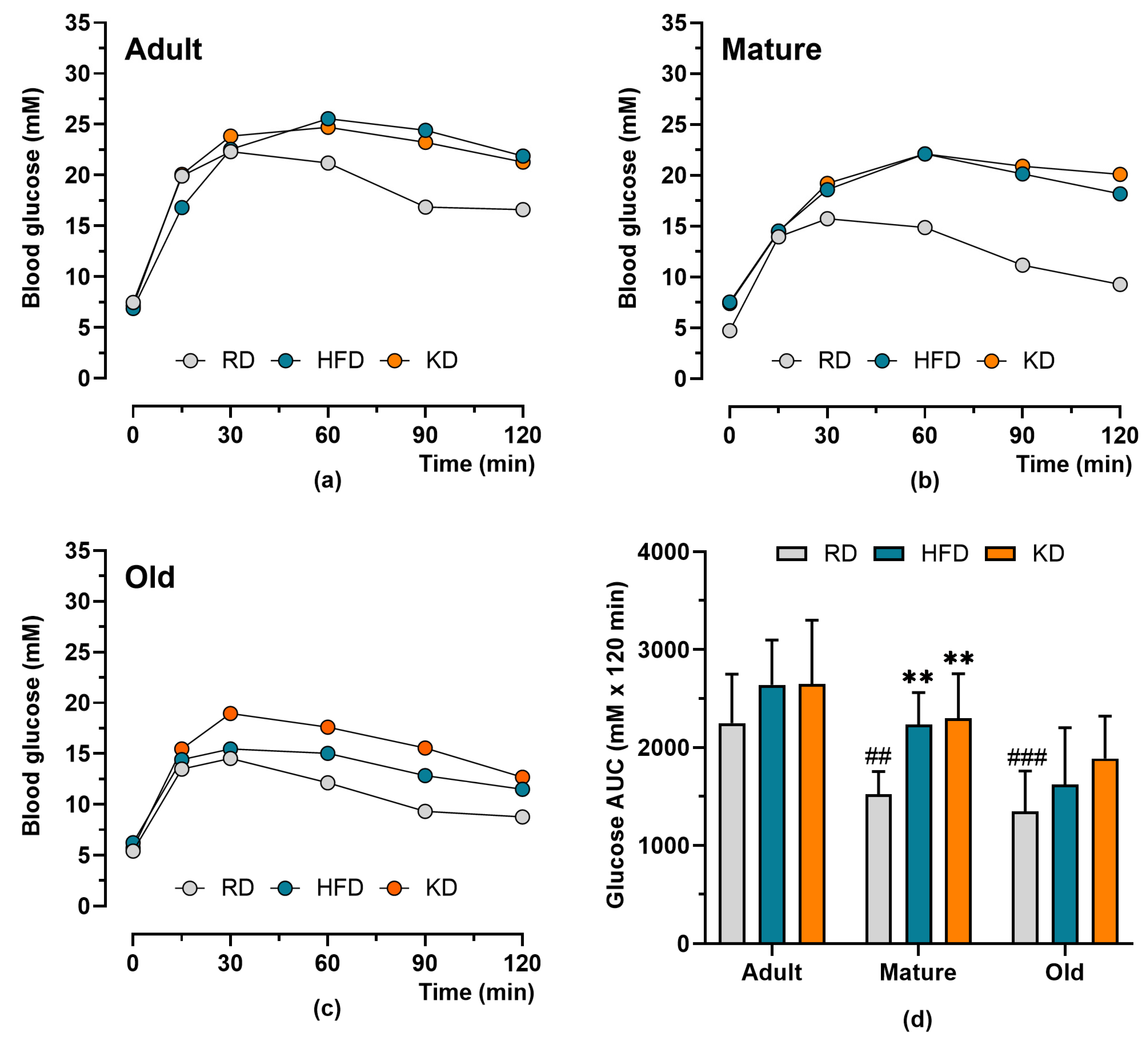Nutrients 18 00478 g002
